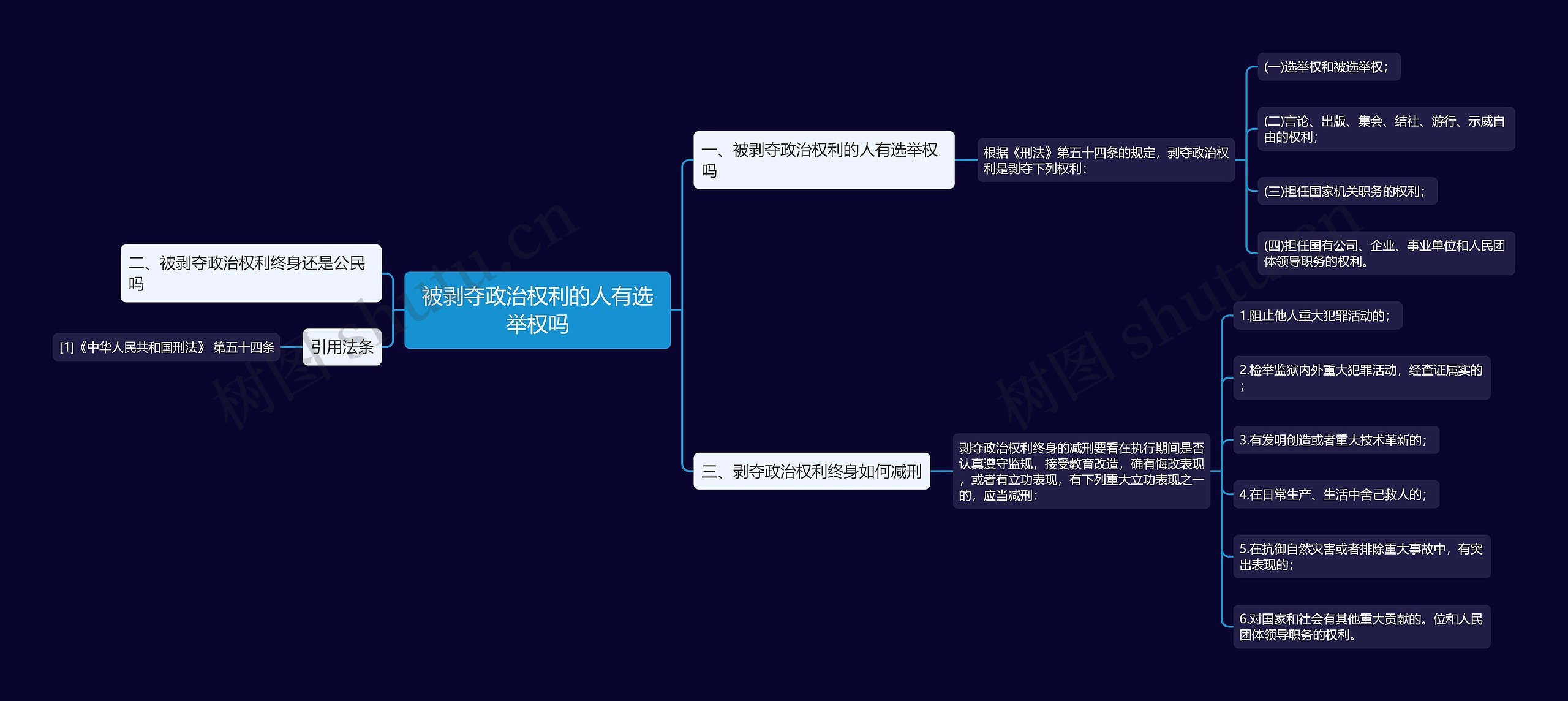 被剥夺政治权利的人有选举权吗