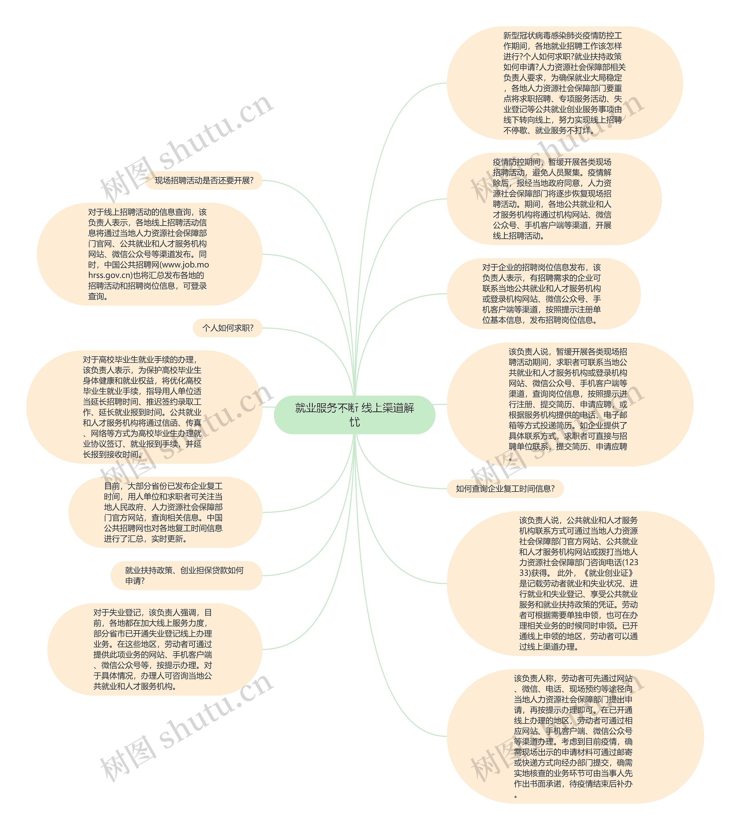 就业服务不断 线上渠道解忧