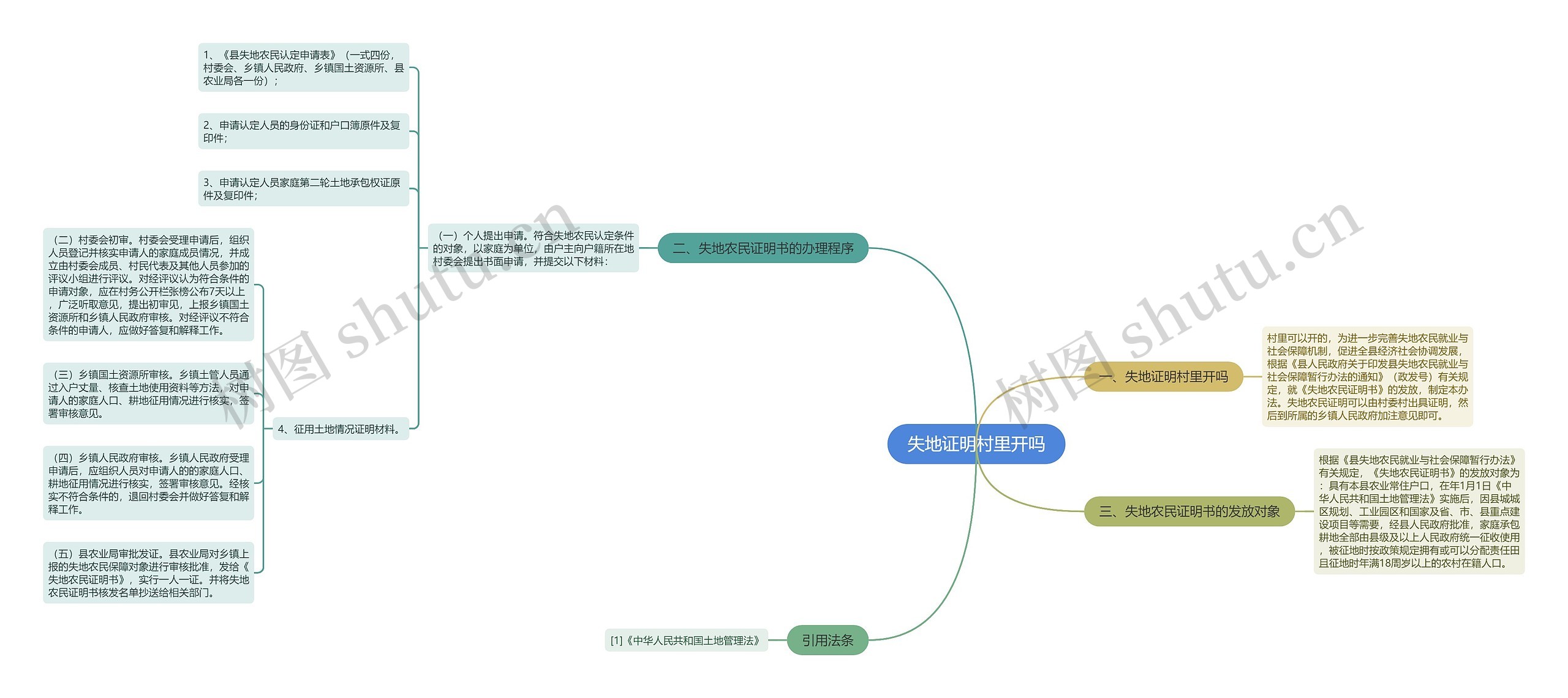 失地证明村里开吗思维导图
