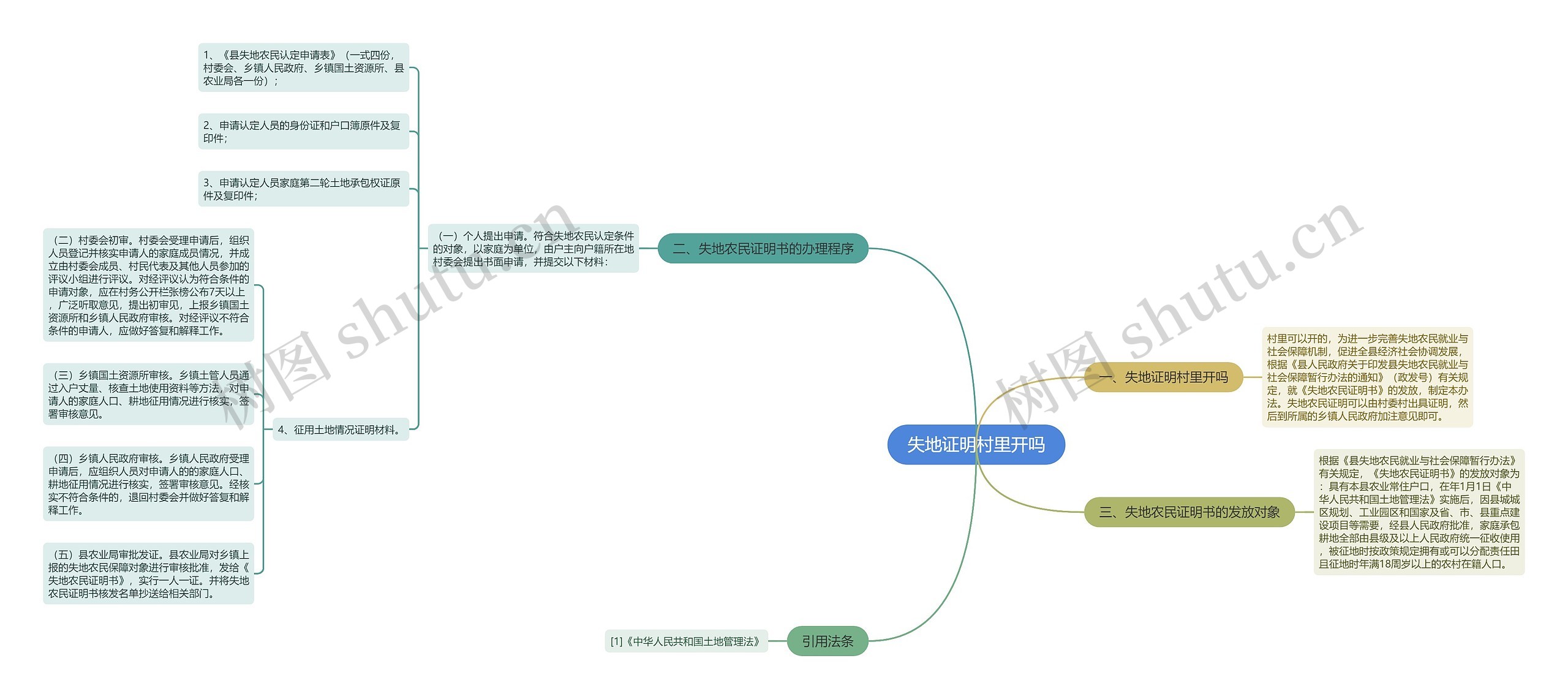 失地证明村里开吗 失地证明村里开吗