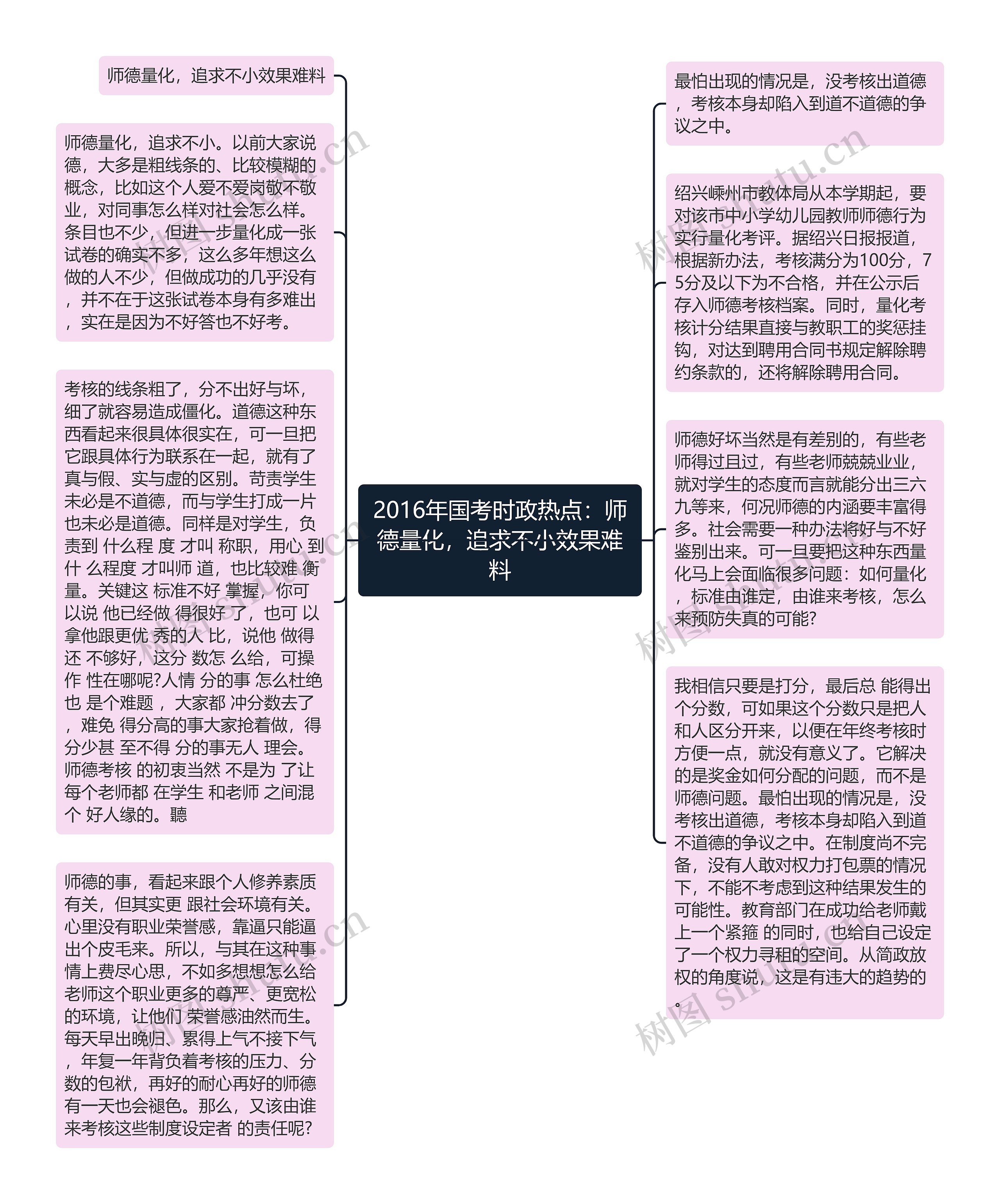 2016年国考时政热点：师德量化，追求不小效果难料思维导图