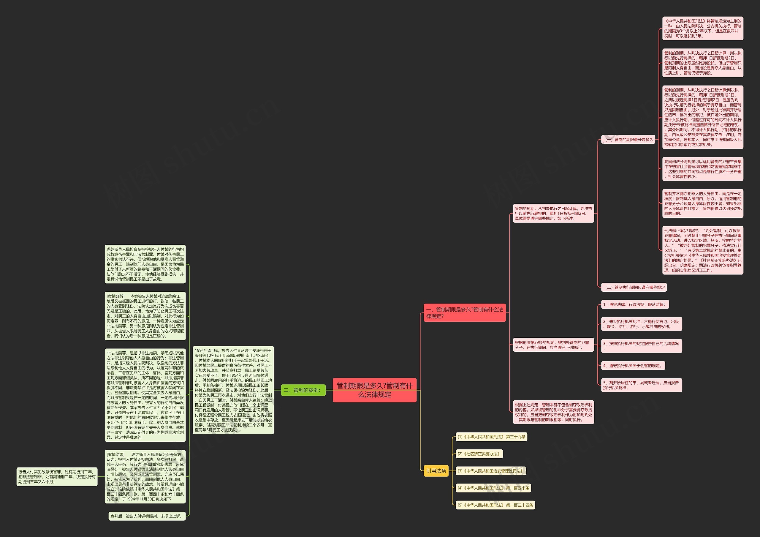 管制期限是多久?管制有什么法律规定思维导图