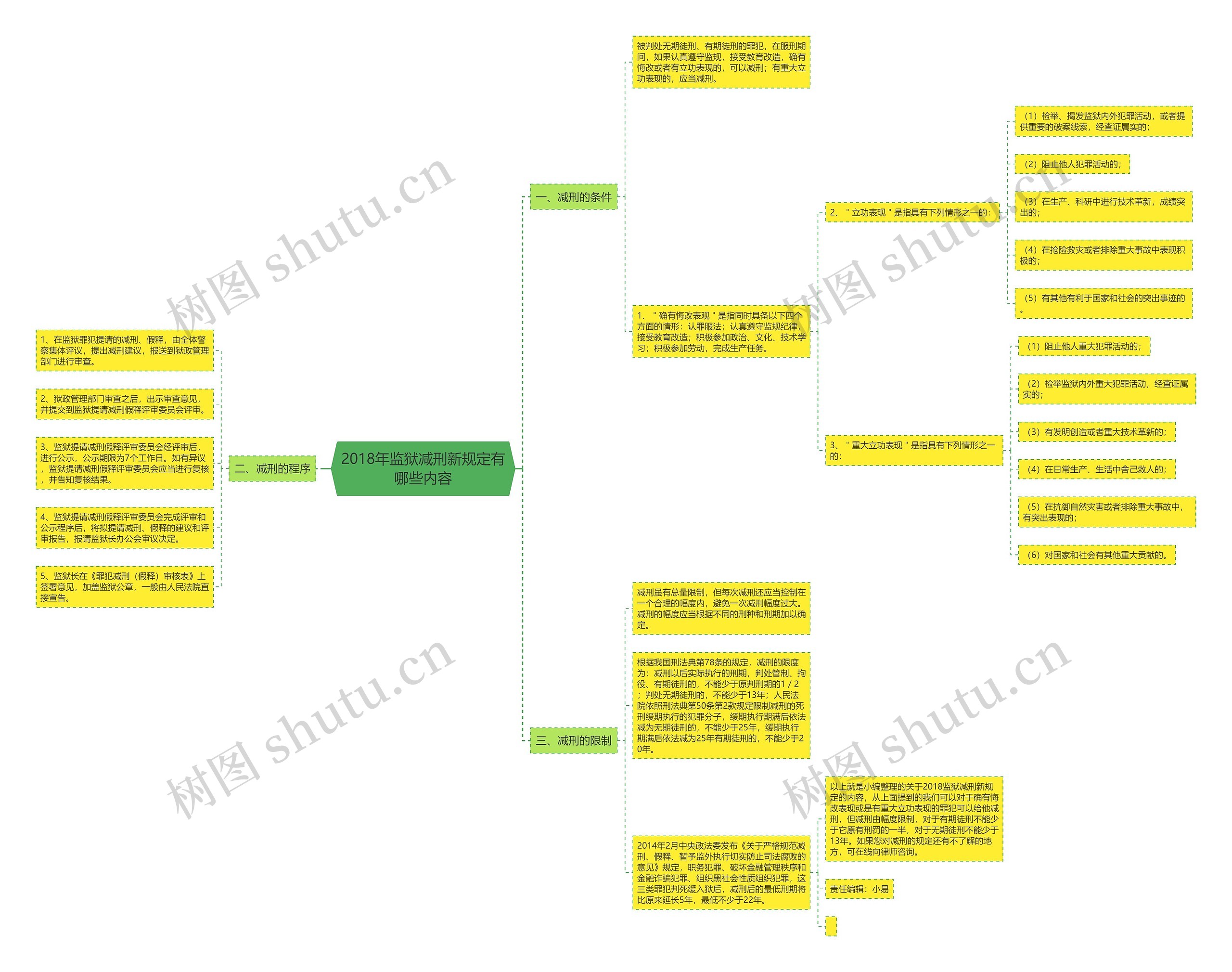 2018年监狱减刑新规定有哪些内容 2018年监狱减刑新规定有哪些内容