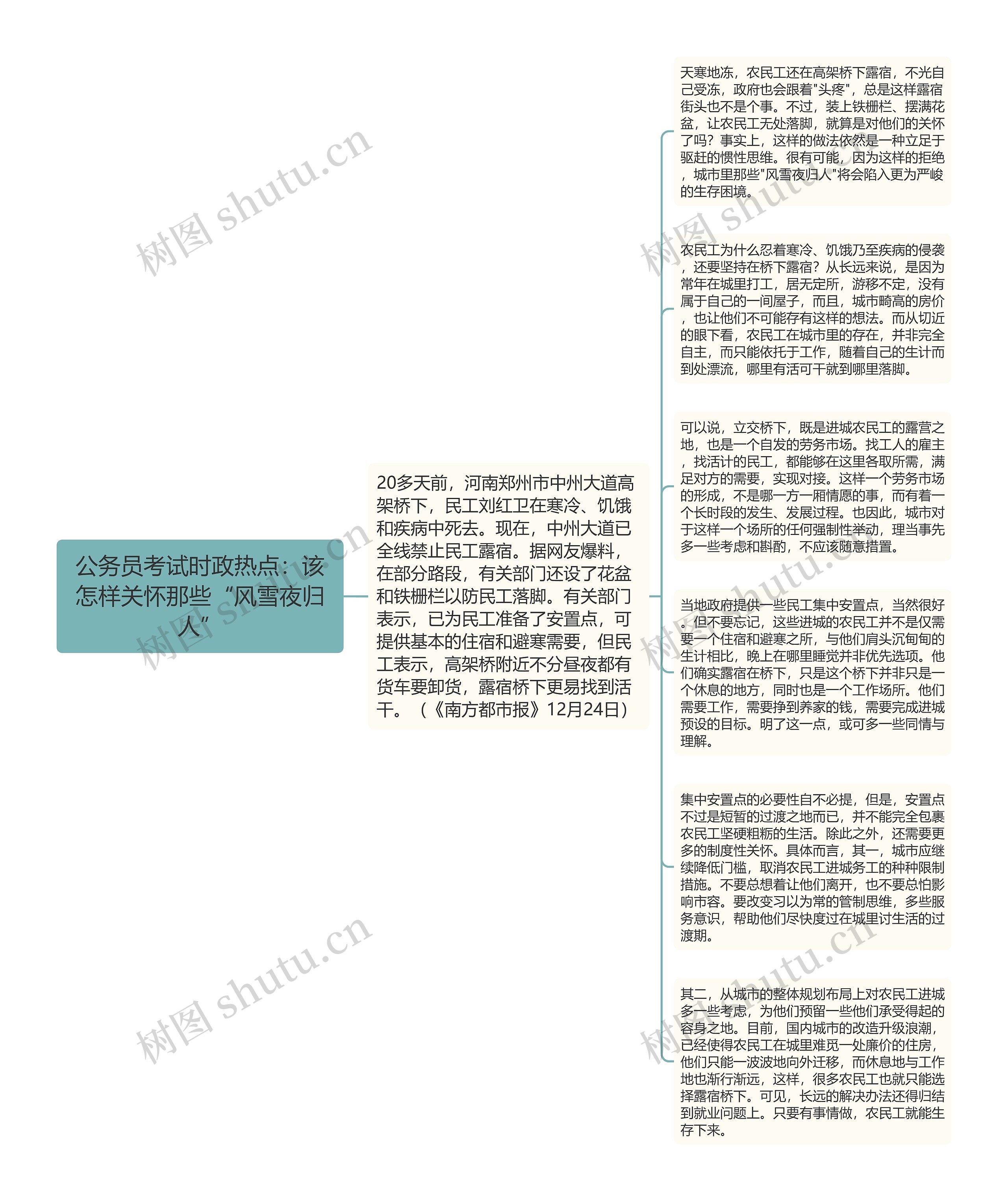 公务员考试时政热点：该怎样关怀那些“风雪夜归人”