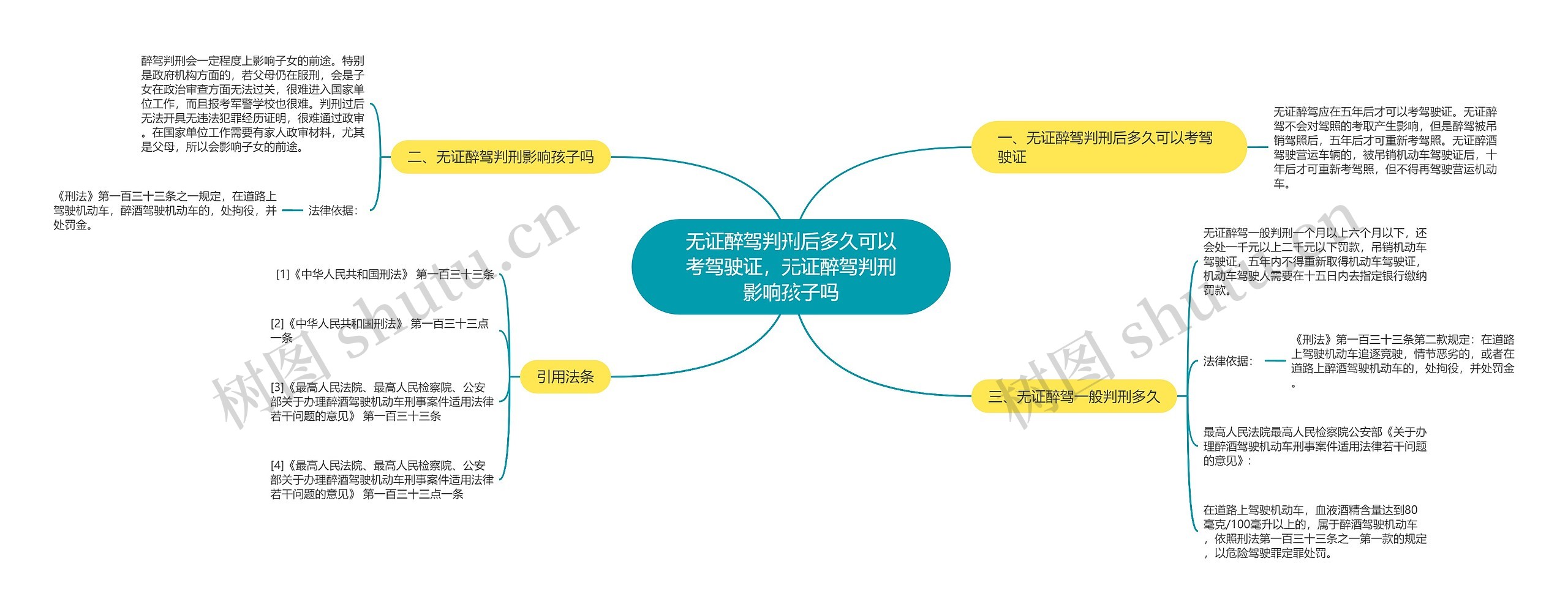 无证醉驾判刑后多久可以考驾驶证，无证醉驾判刑影响孩子吗思维导图