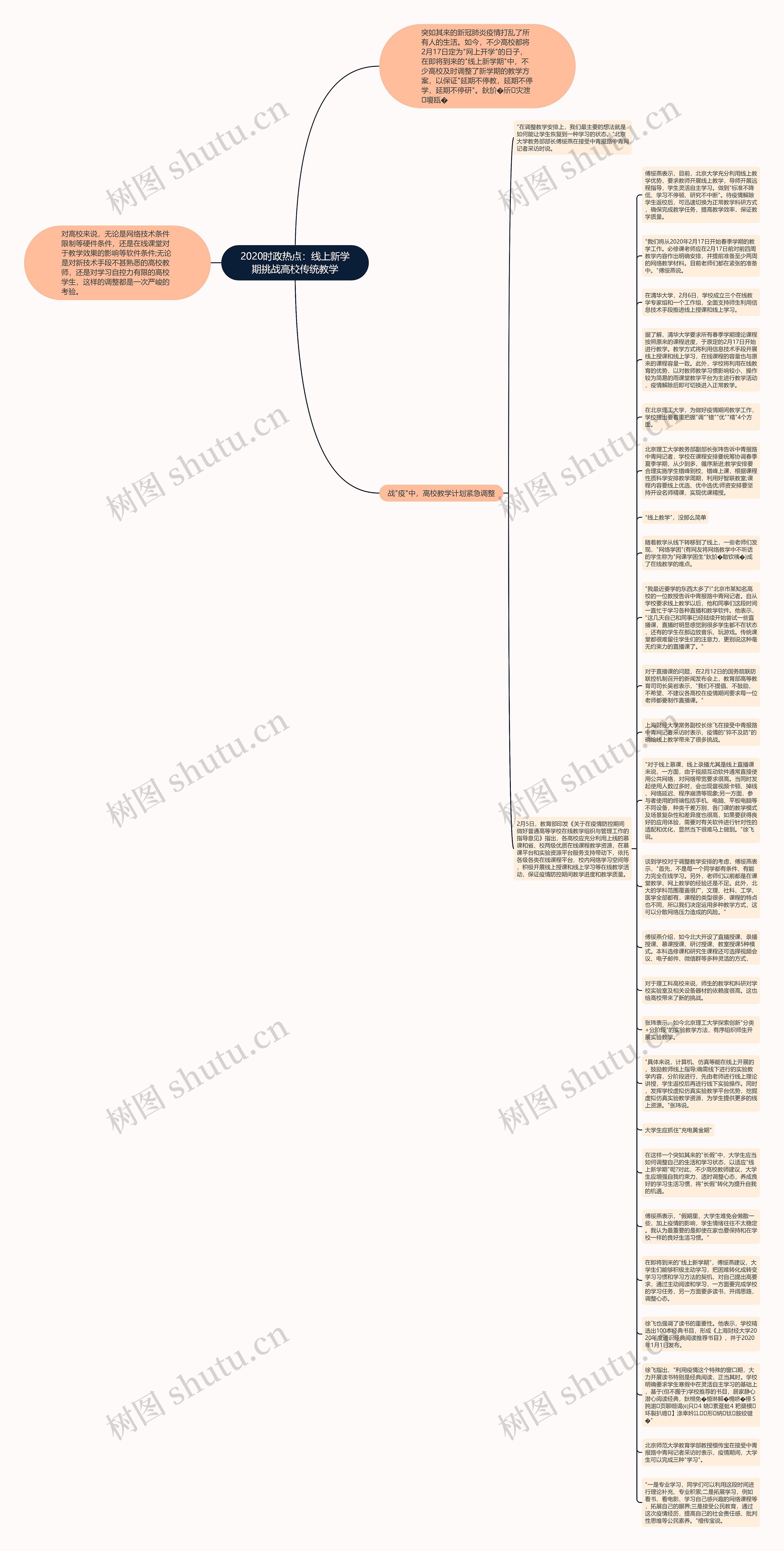 2020时政热点：线上新学期挑战高校传统教学思维导图