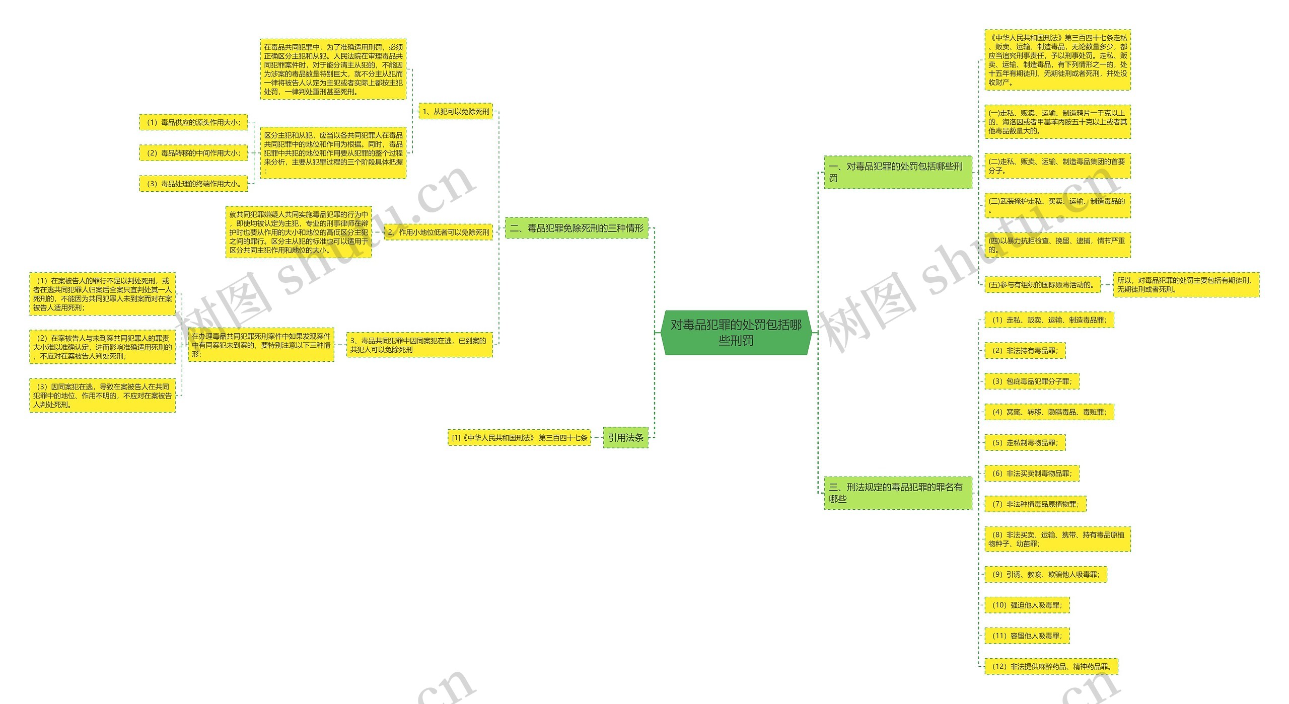 对毒品犯罪的处罚包括哪些刑罚 对毒品犯罪的处罚包括哪些刑罚