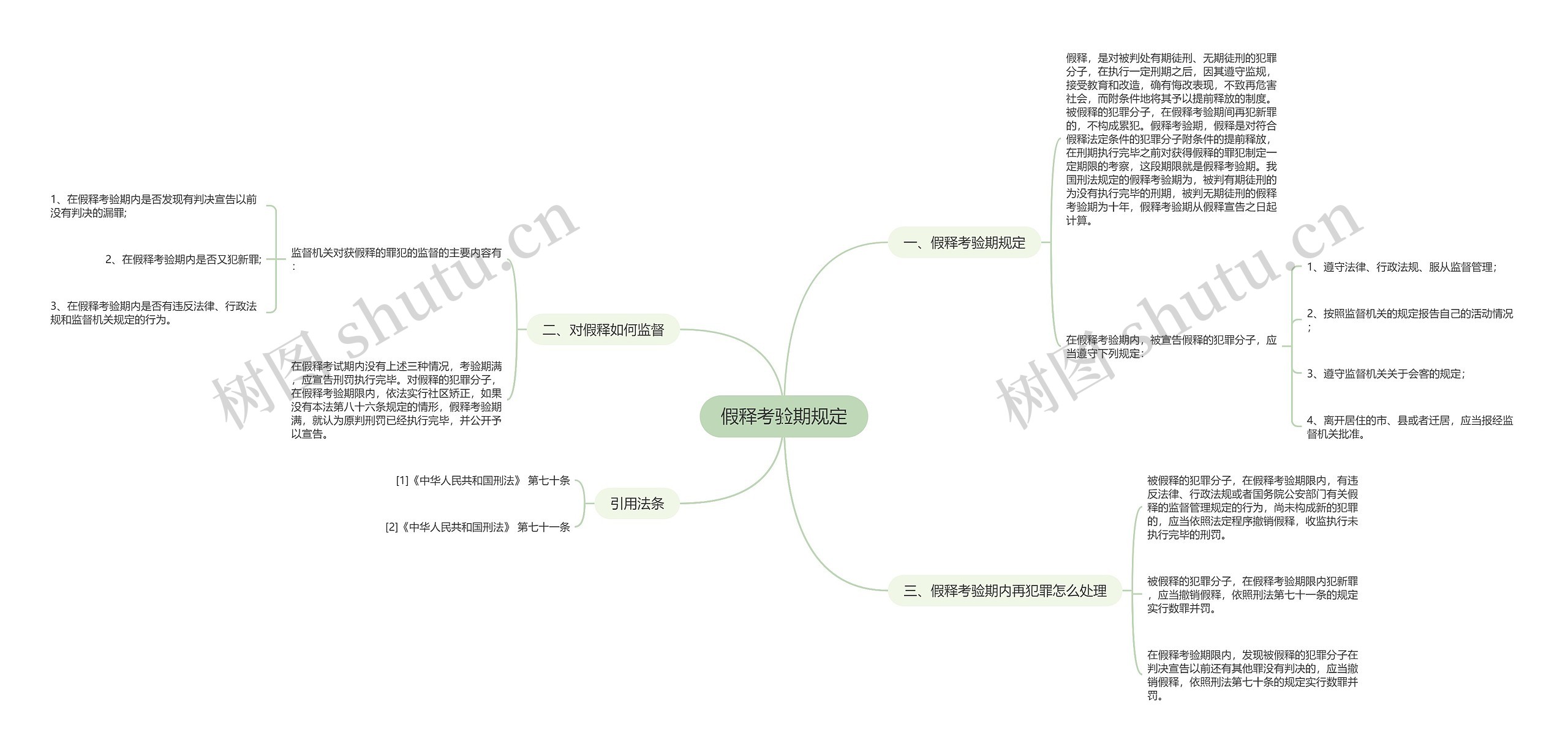 假释考验期规定思维导图