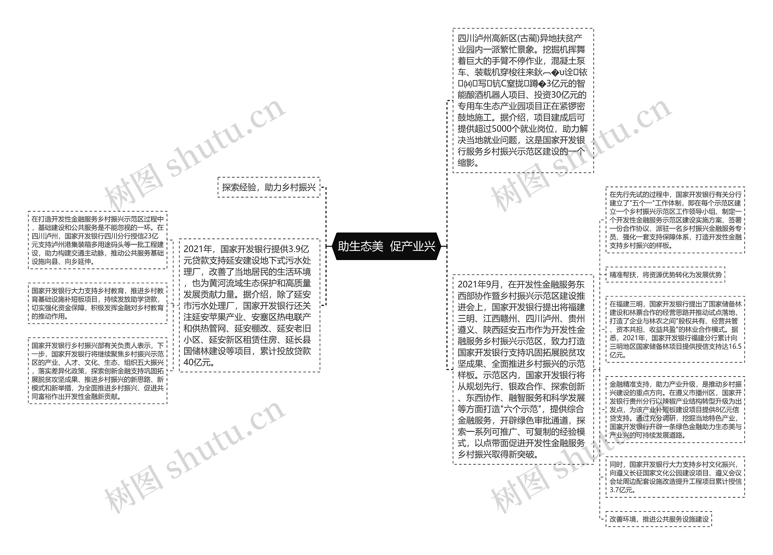 助生态美  促产业兴思维导图