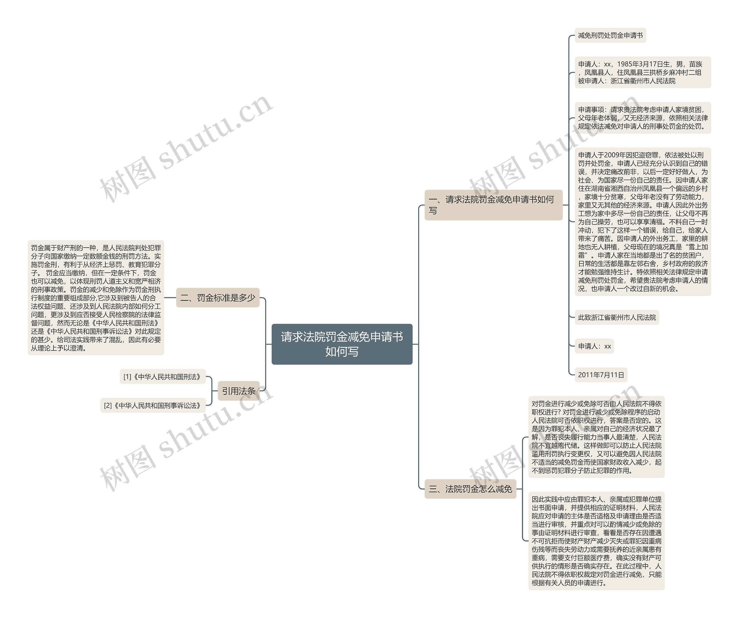 请求法院罚金减免申请书如何写 请求法院罚金减免申请书如何写