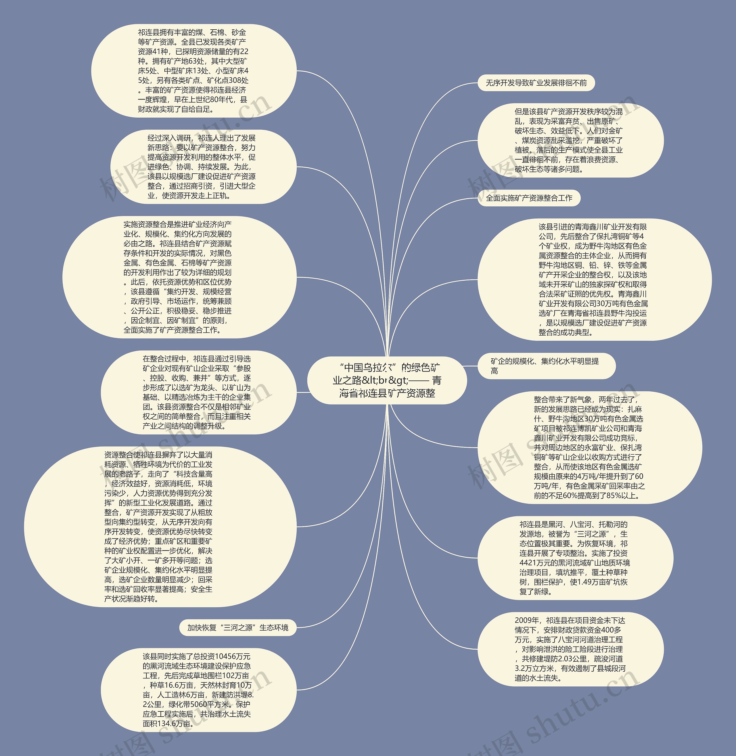 “中国乌拉尔”的绿色矿业之路&lt;br&gt;—— 青海省祁连县矿产资源整思维导图