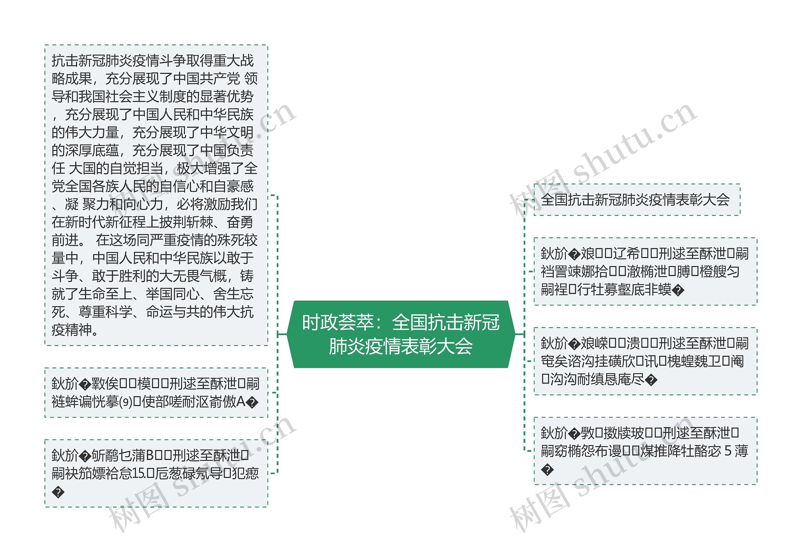 时政荟萃：全国抗击新冠肺炎疫情表彰大会