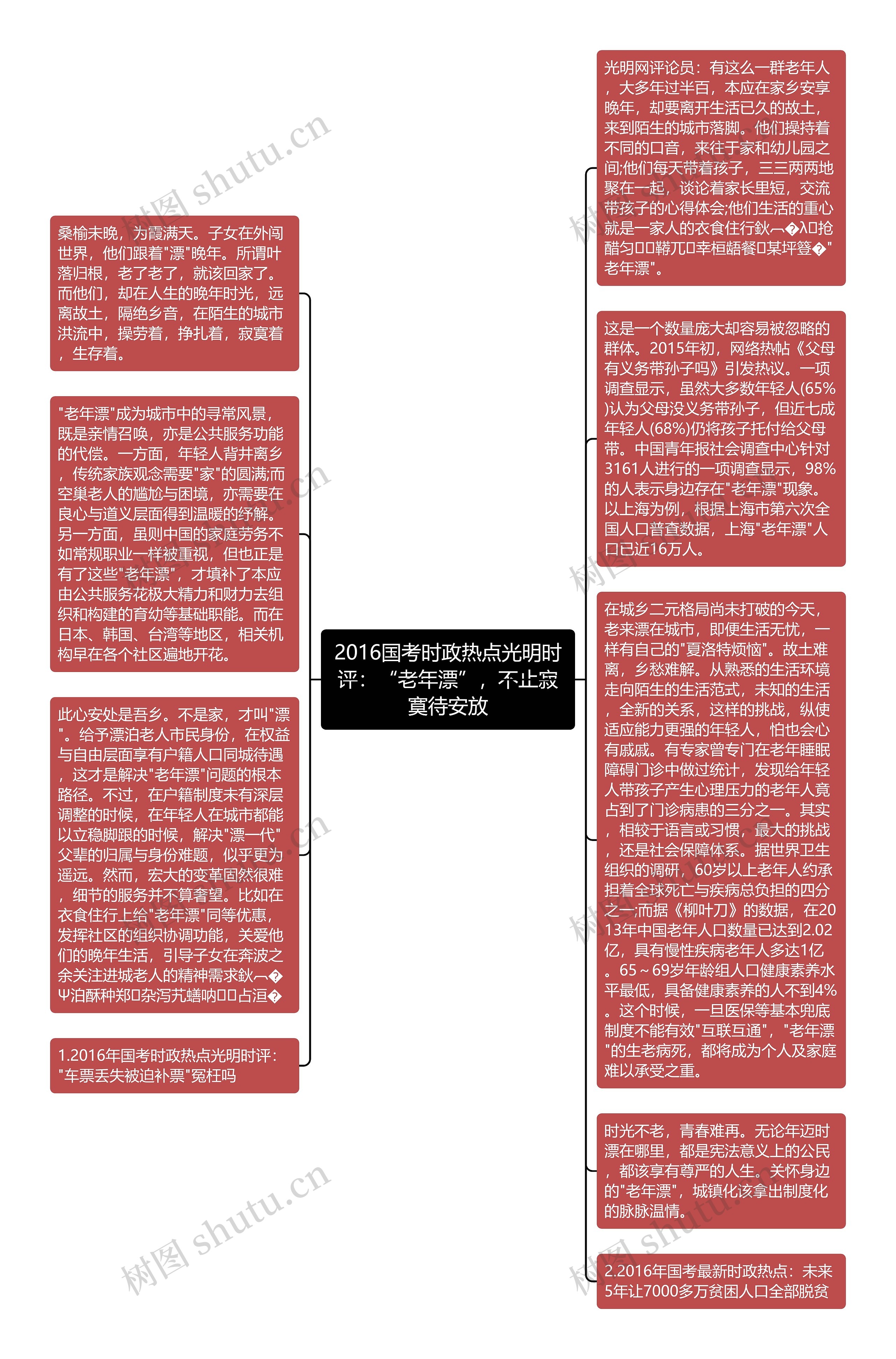 2016国考时政热点光明时评：“老年漂”，不止寂寞待安放思维导图