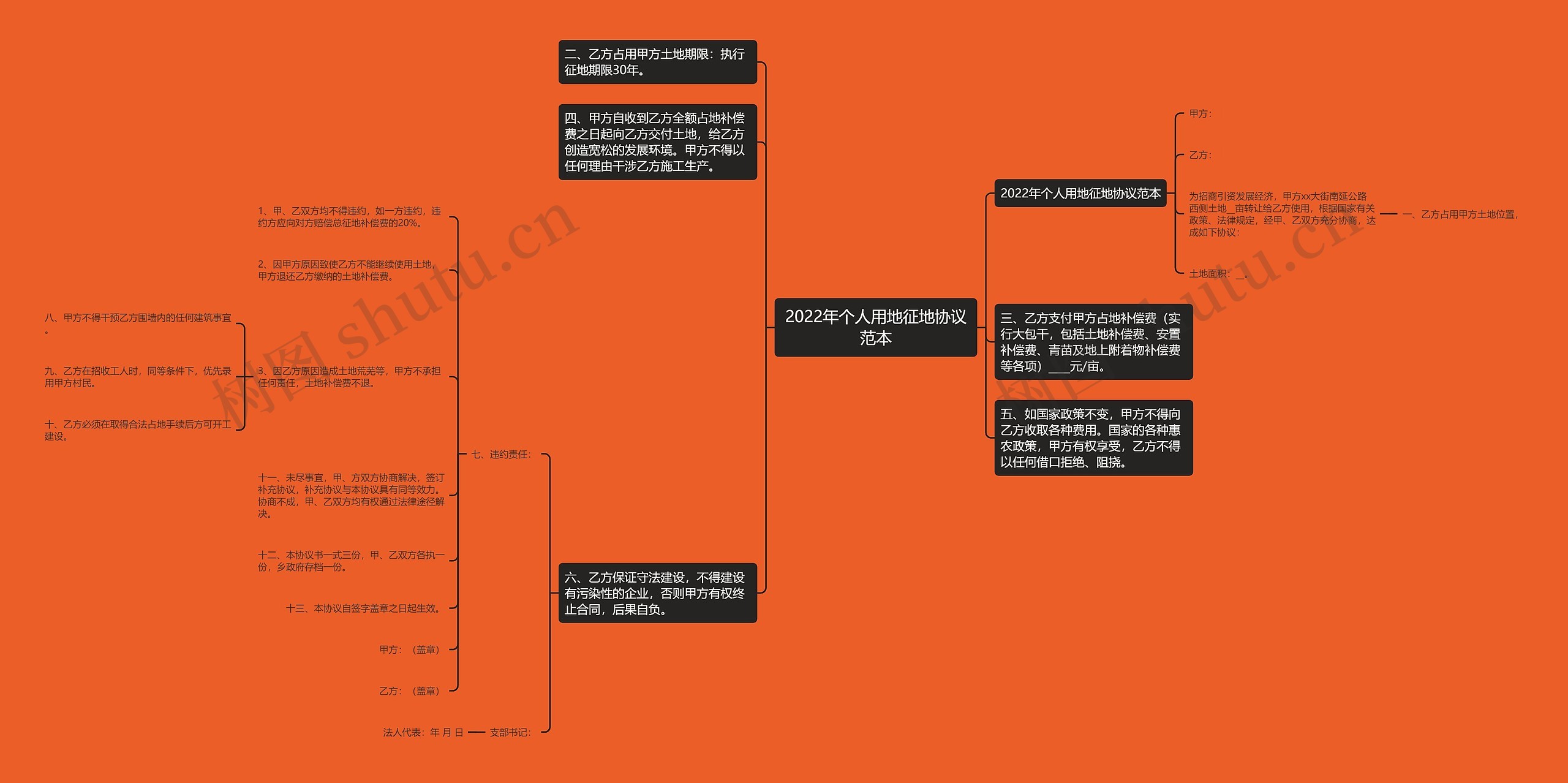 2022年个人用地征地协议范本 2022年个人用地征地协议范本