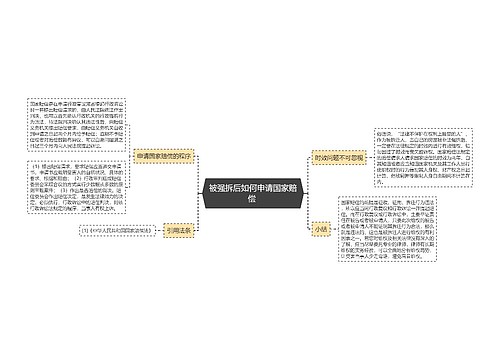 被强拆后如何申请国家赔偿 