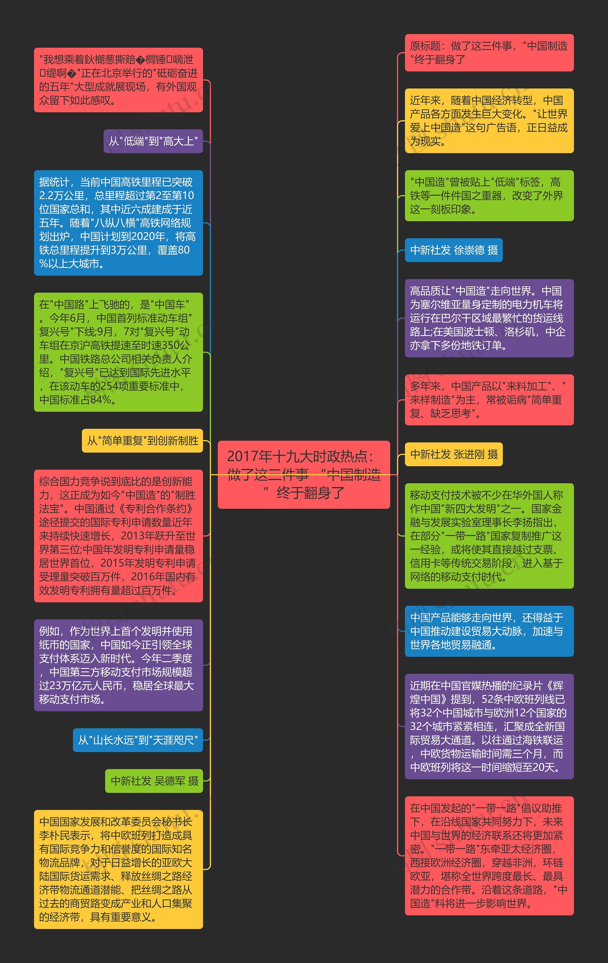 2017年十九大时政热点：做了这三件事 “中国制造”终于翻身了思维导图