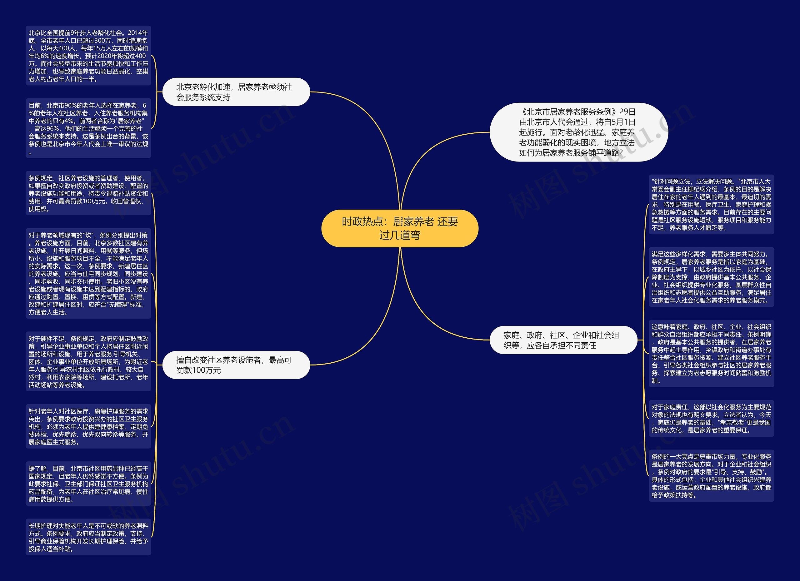 时政热点：居家养老 还要过几道弯