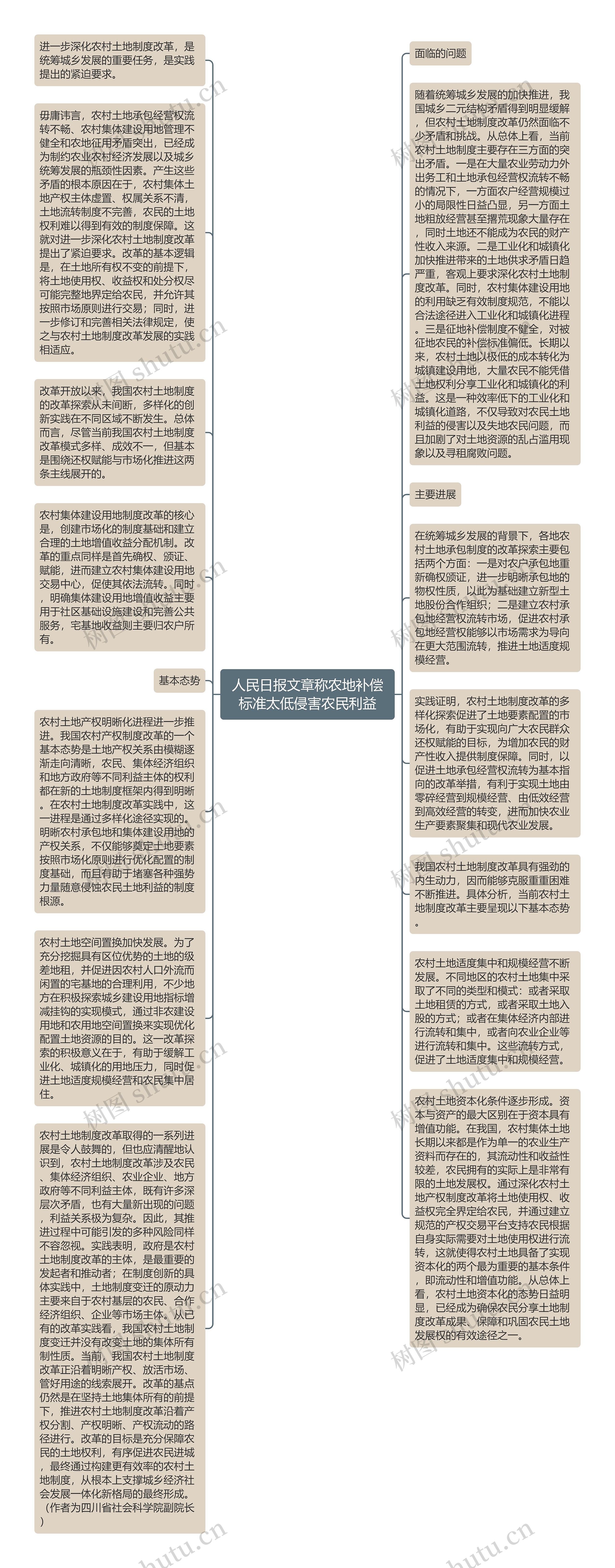 人民日报文章称农地补偿标准太低侵害农民利益思维导图