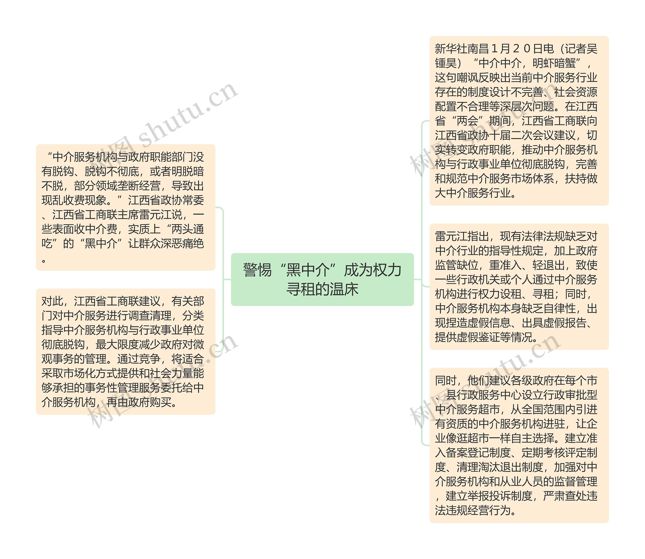 警惕“黑中介”成为权力寻租的温床思维导图