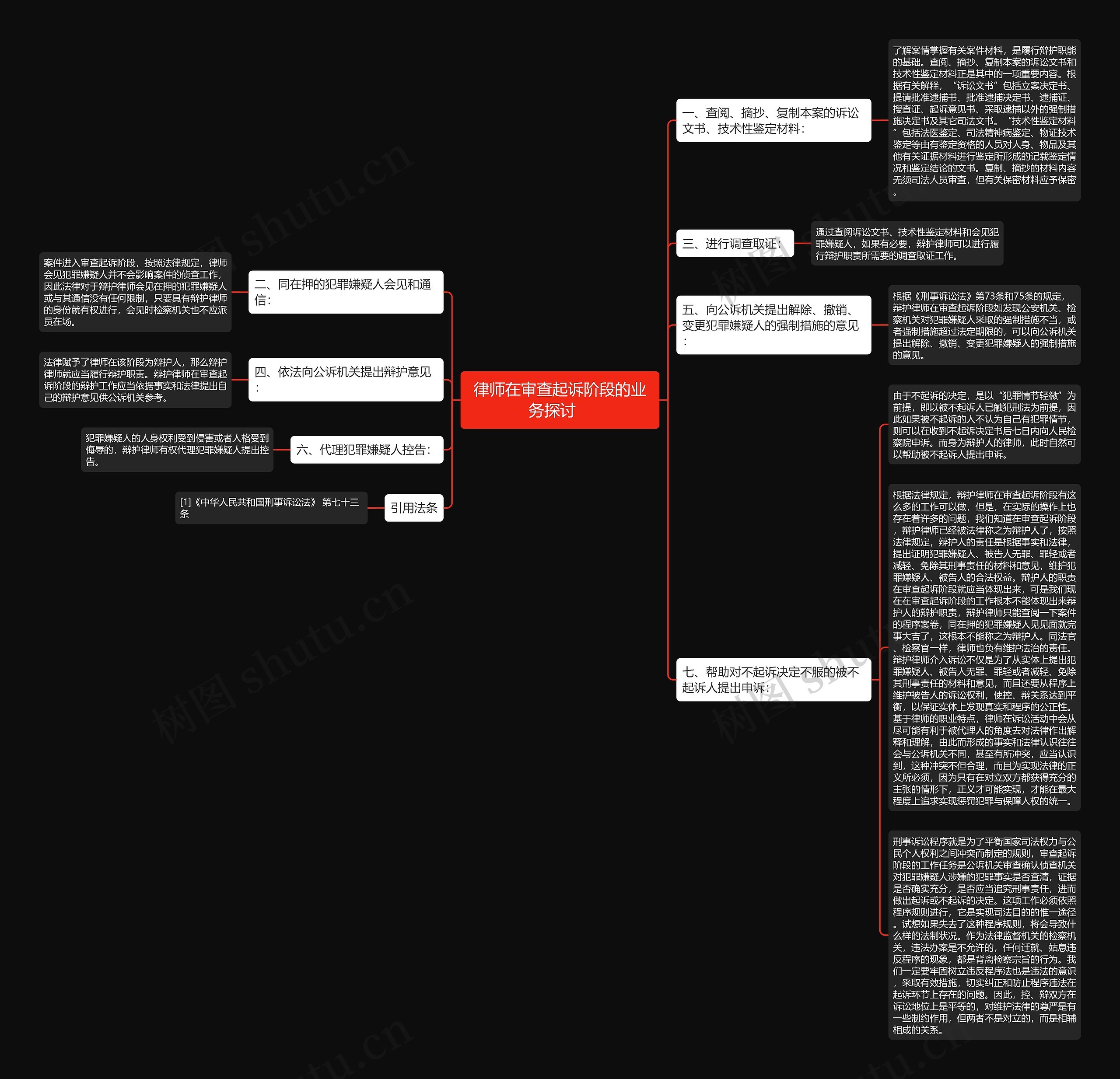 律师在审查起诉阶段的业务探讨　思维导图