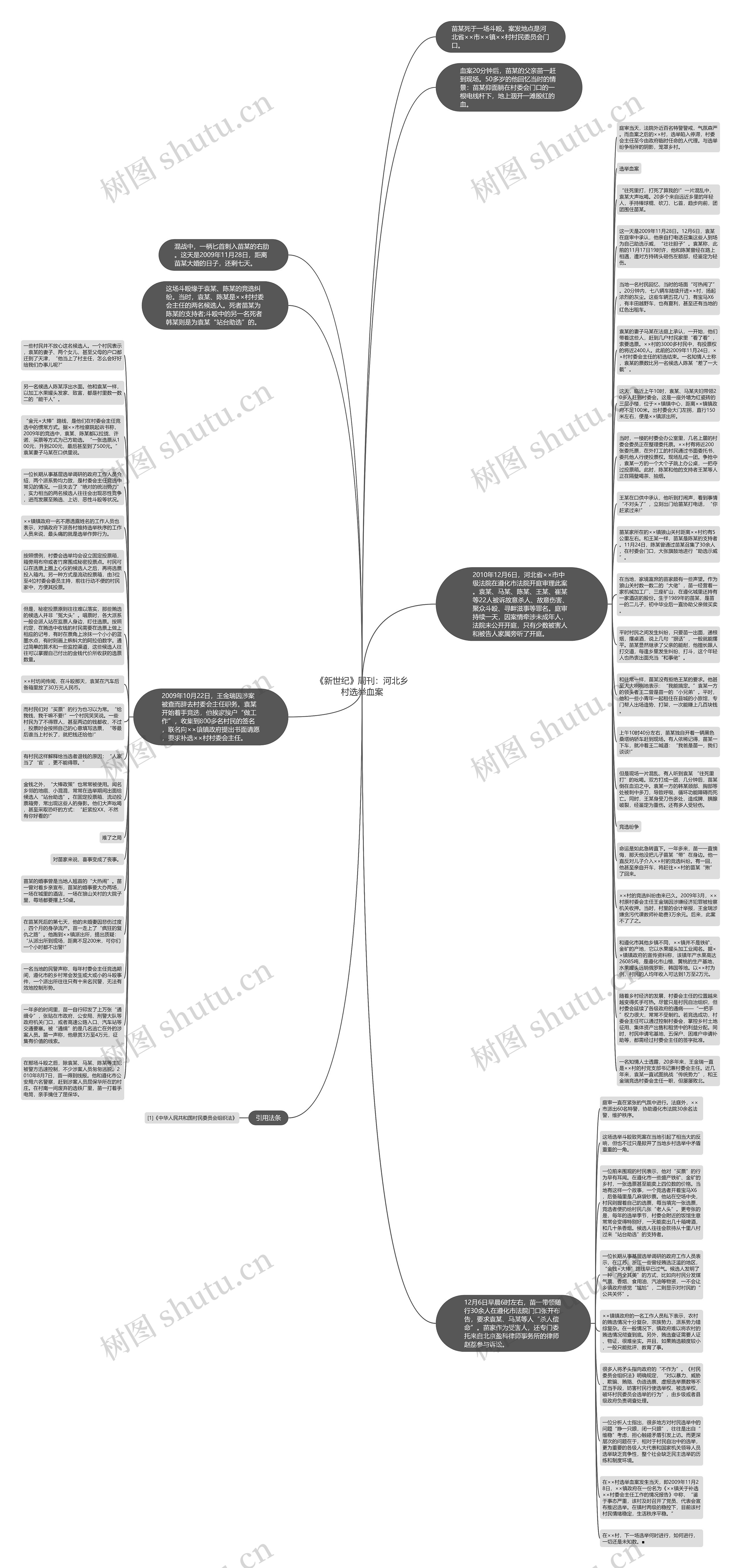 《新世纪》周刊：河北乡村选举血案思维导图