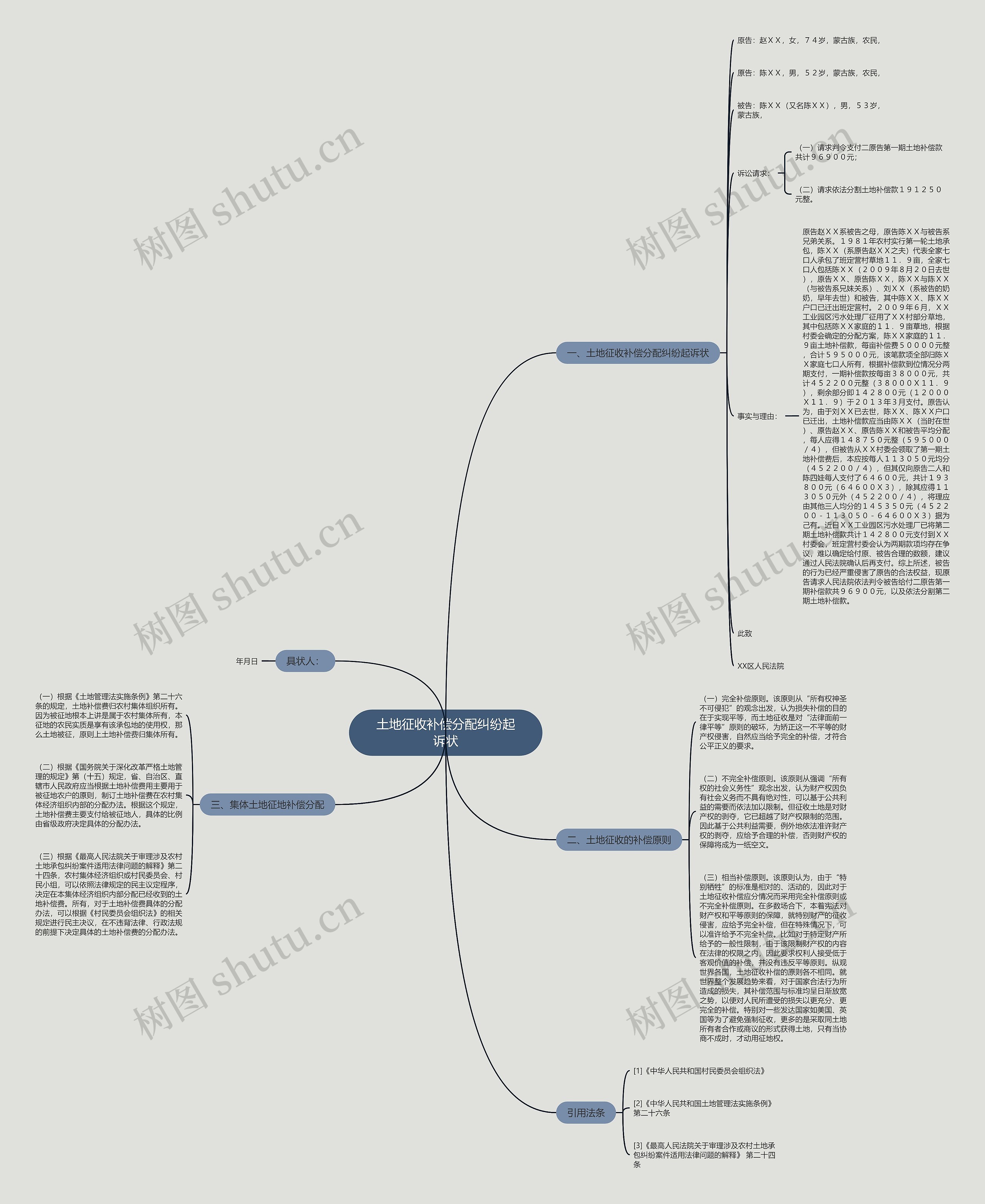 土地征收补偿分配纠纷起诉状思维导图