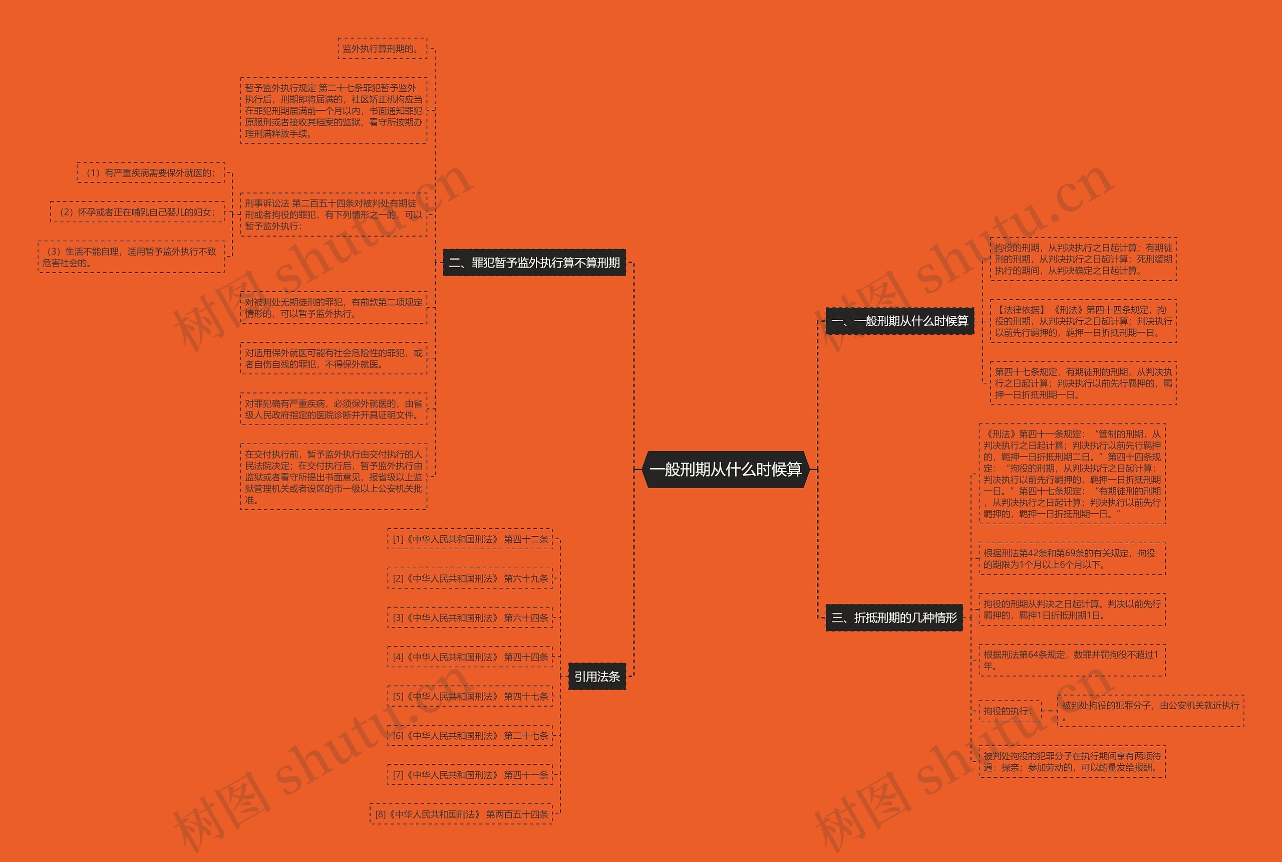 一般刑期从什么时候算 一般刑期从什么时候算