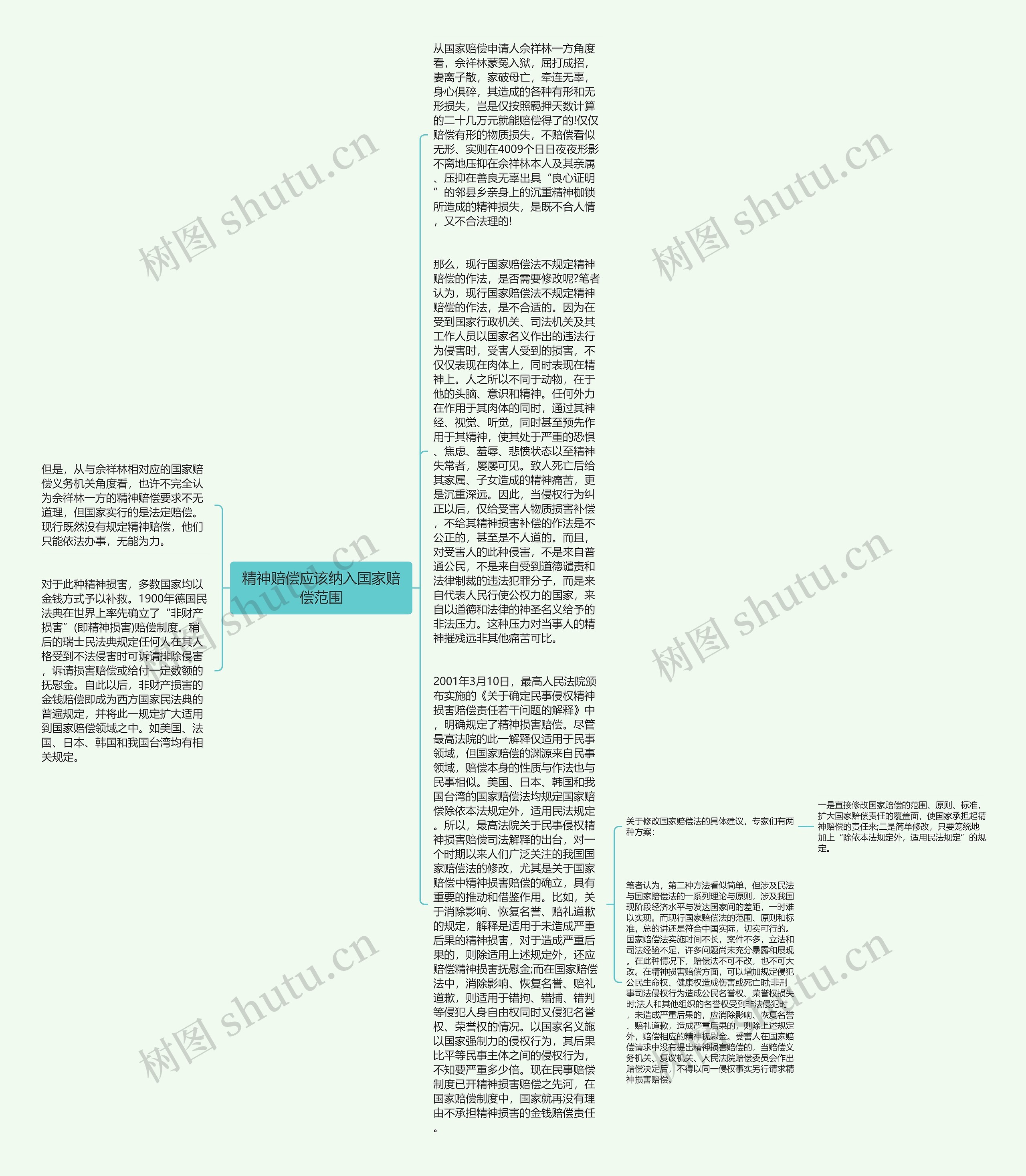 精神赔偿应该纳入国家赔偿范围思维导图