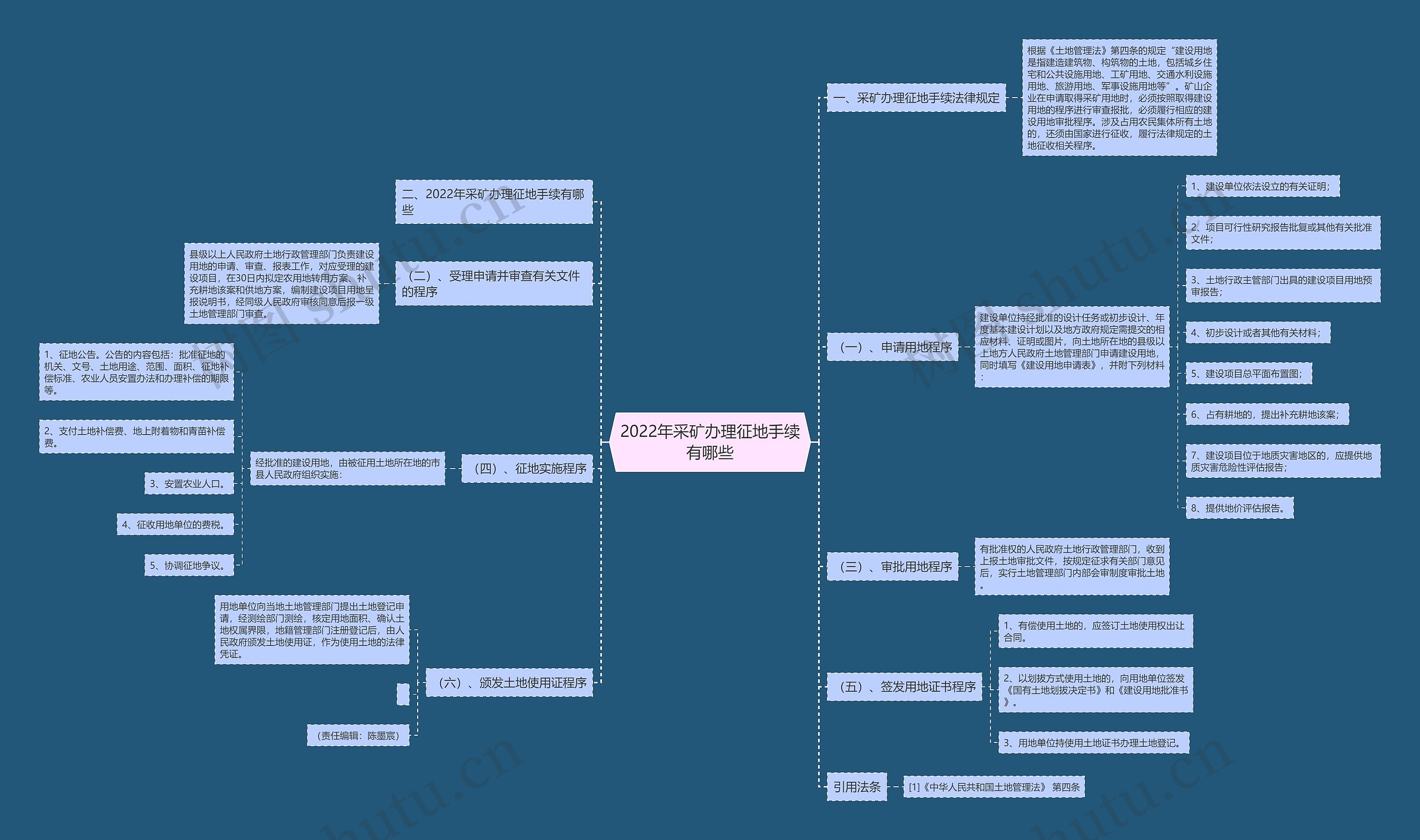 2022年采矿办理征地手续有哪些 2022年采矿办理征地手续有哪些