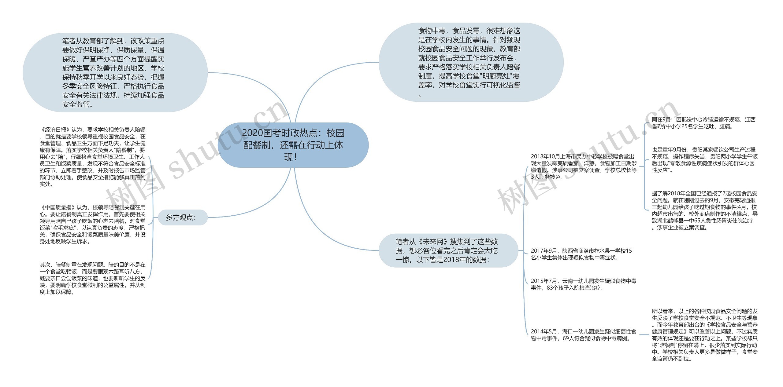 2020国考时政热点:校园配餐制,还需在行动上体现! 2020国考时政热点:校园配餐制,还需在行动上体现!