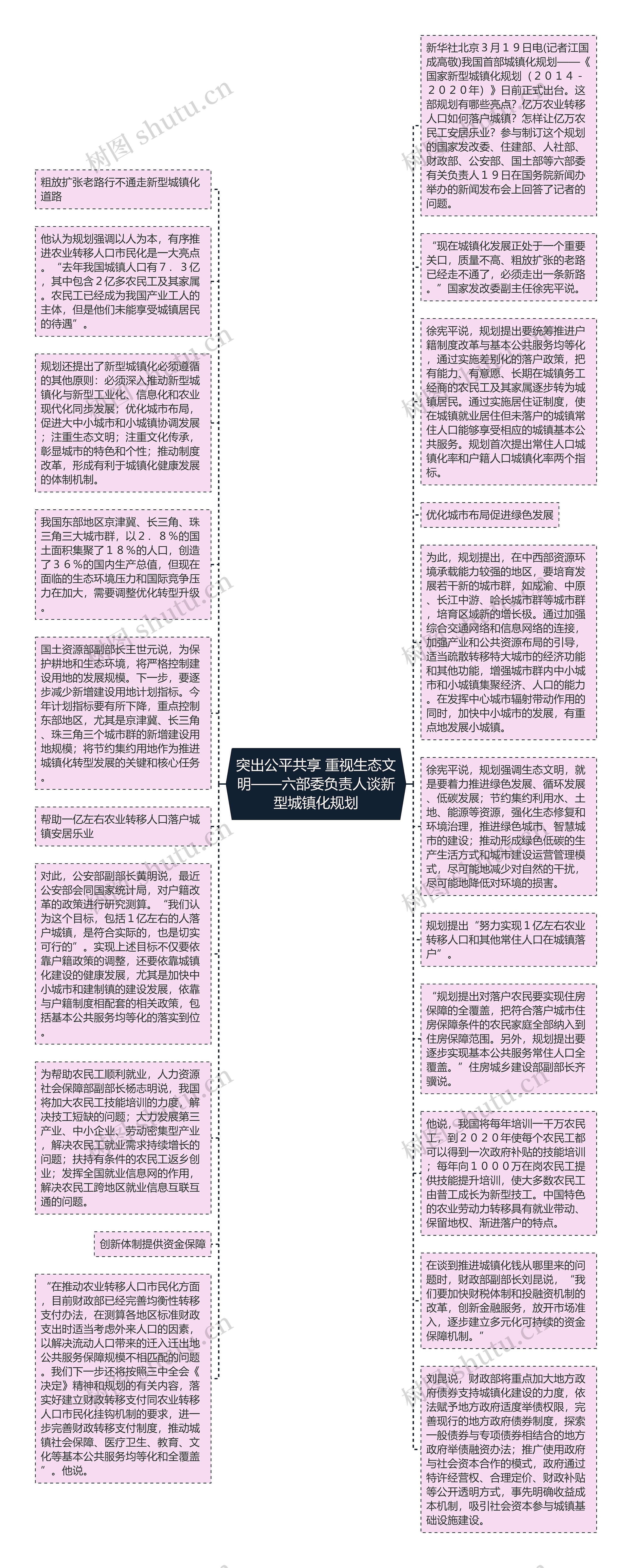 突出公平共享 重视生态文明——六部委负责人谈新型城镇化规划