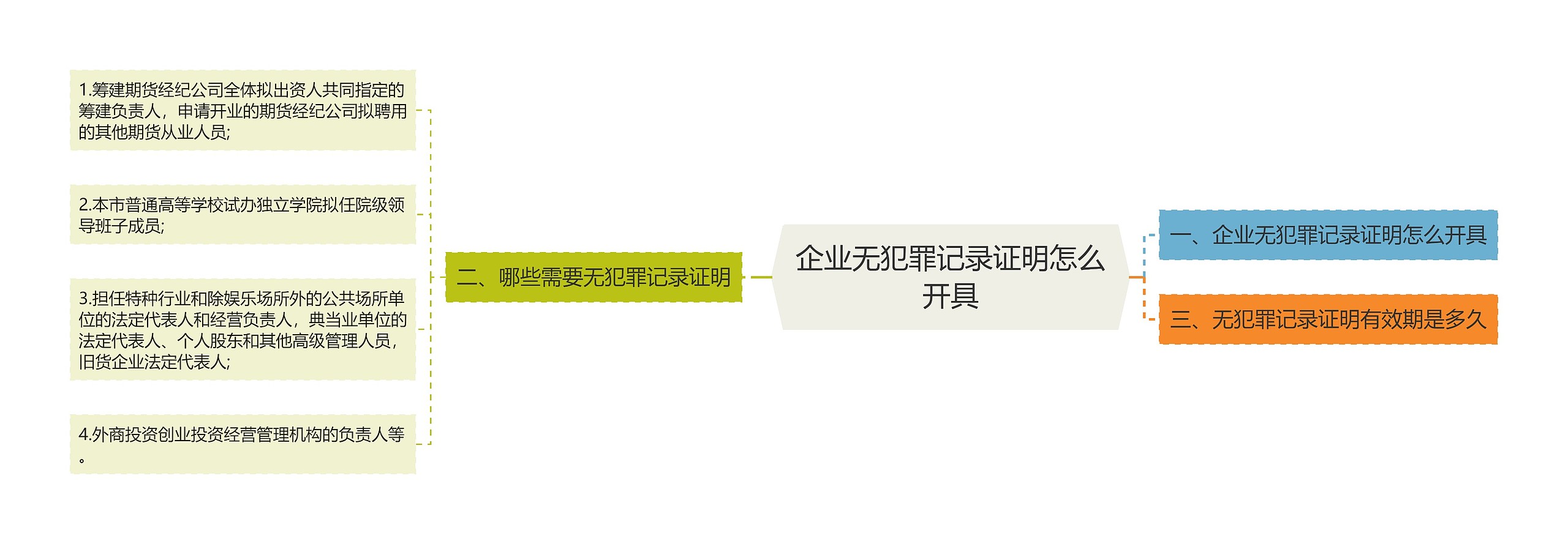 企业无犯罪记录证明怎么开具