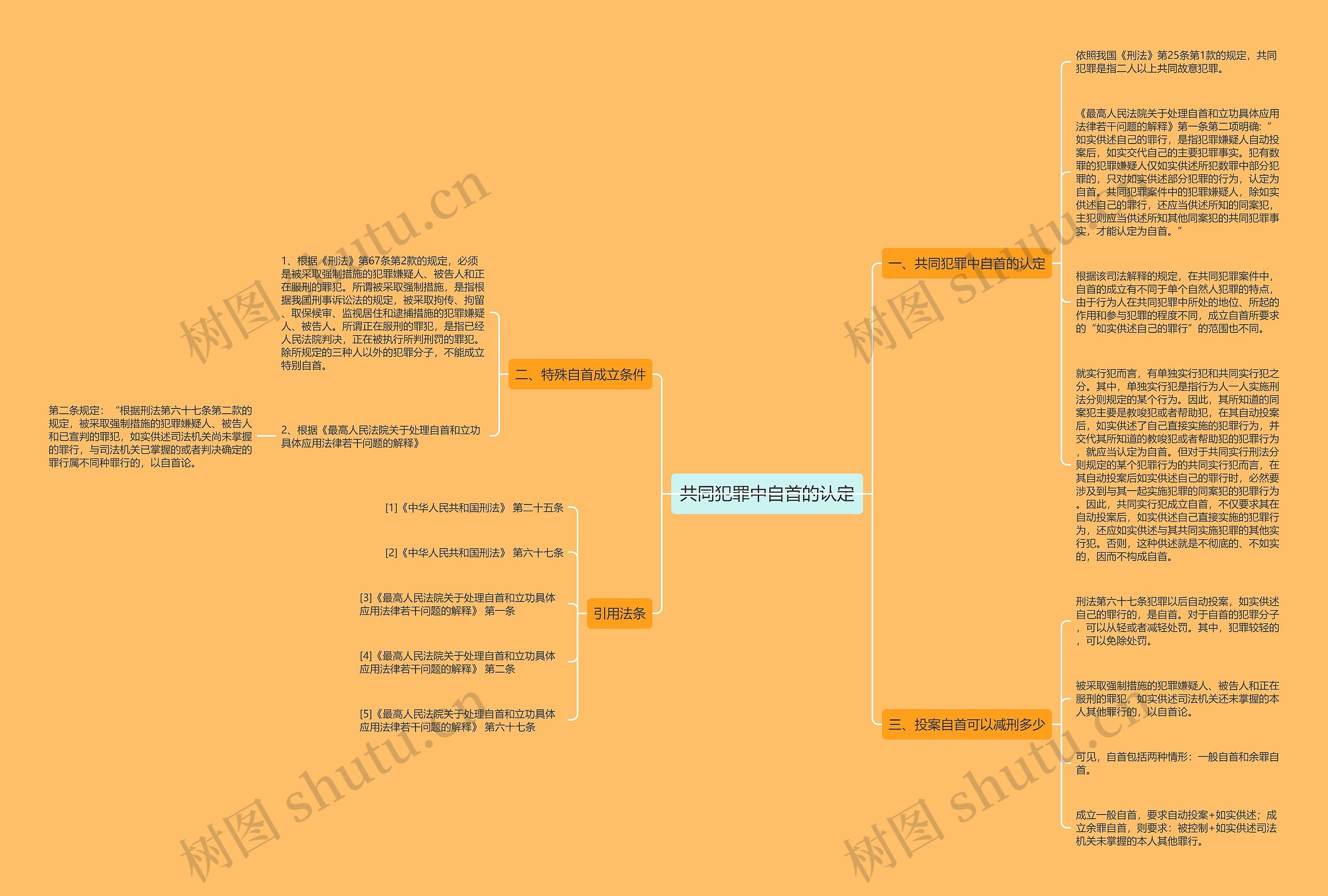 共同犯罪中自首的认定思维导图
