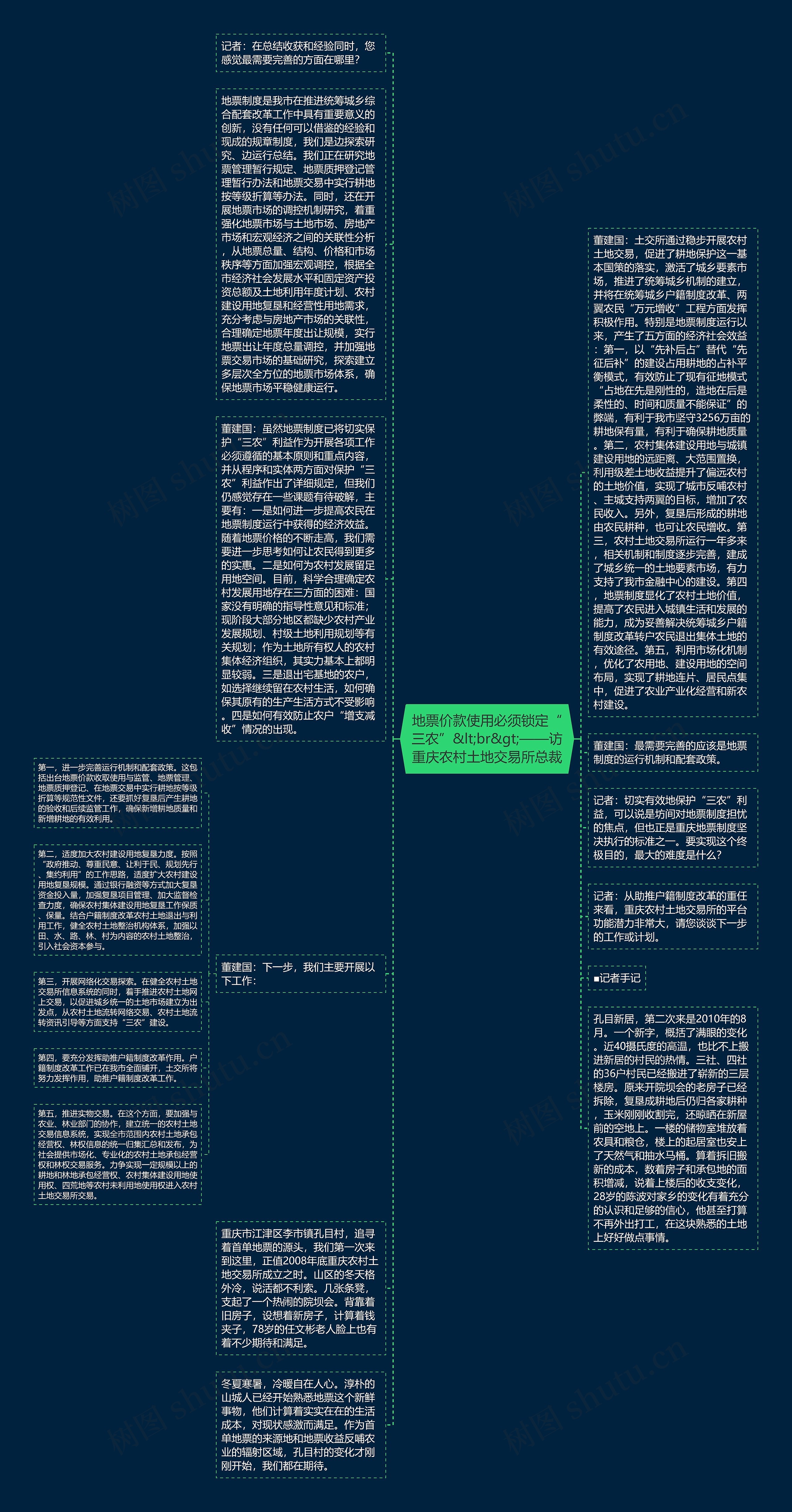 地票价款使用必须锁定“三农”&lt;br&gt;——访重庆农村土地交易所总裁