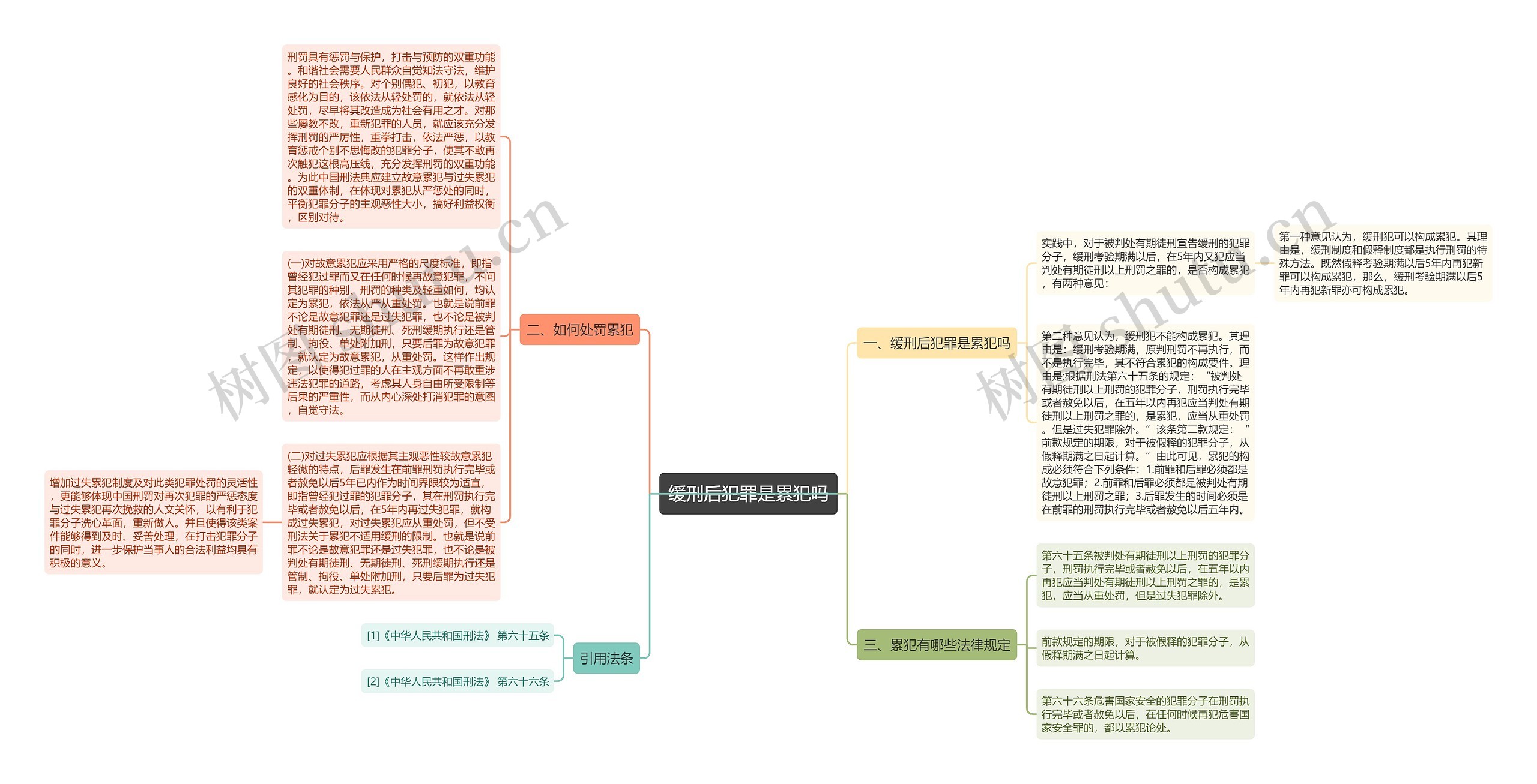 缓刑后犯罪是累犯吗