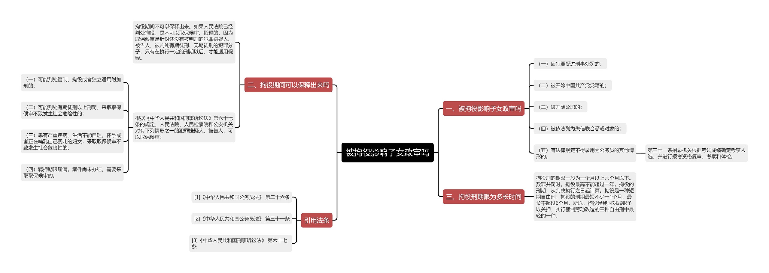 被拘役影响子女政审吗思维导图