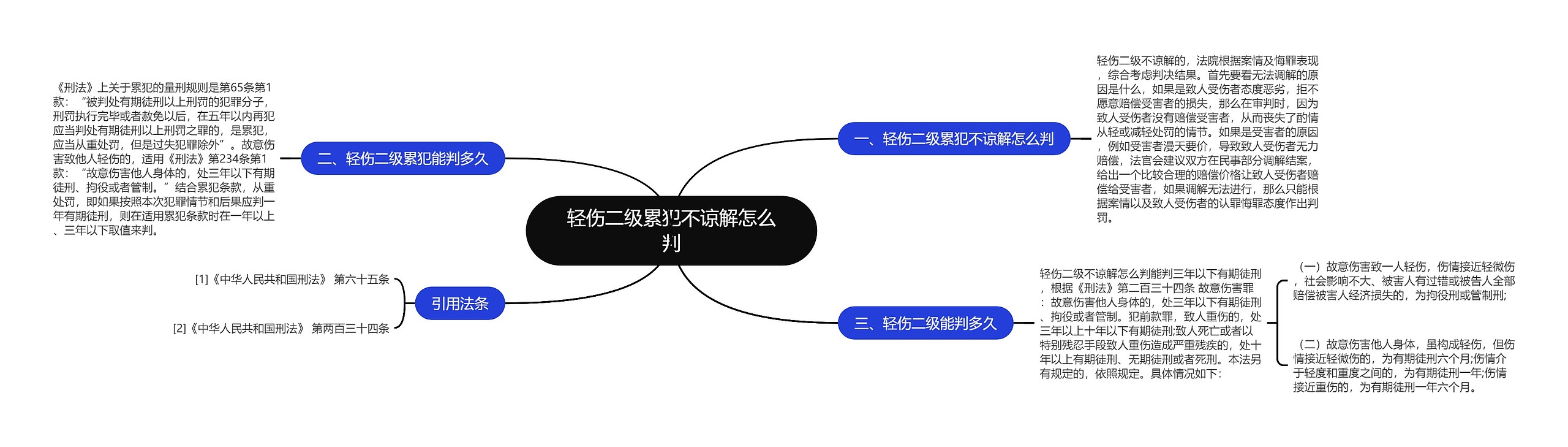 轻伤二级累犯不谅解怎么判思维导图