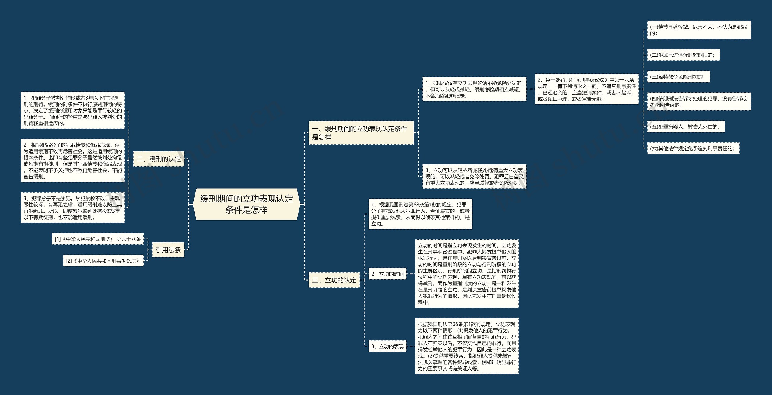 缓刑期间的立功表现认定条件是怎样