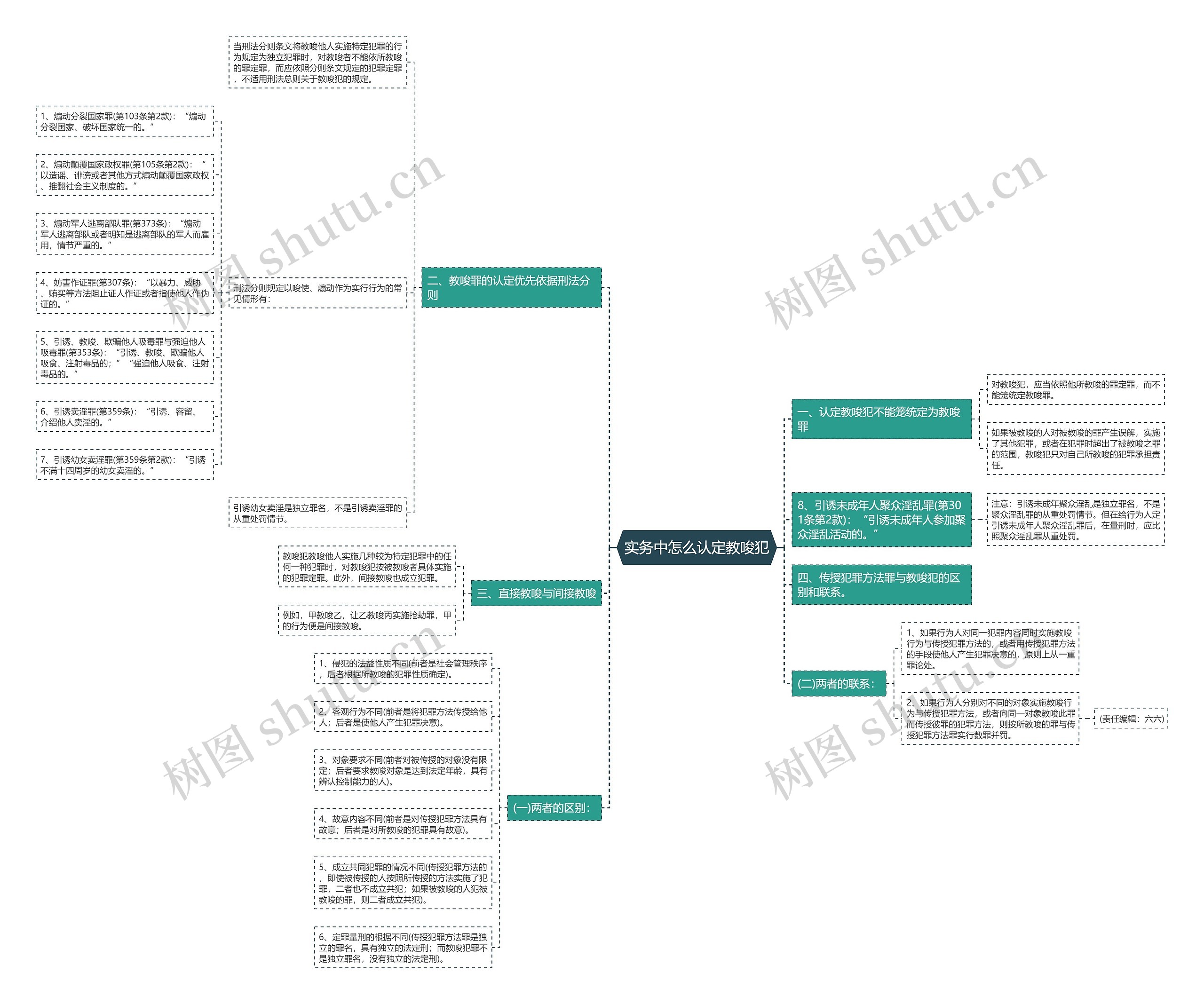 实务中怎么认定教唆犯 实务中怎么认定教唆犯
