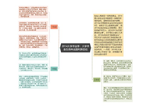 2014大学毕业季：大学毕业生各种出路利弊总结