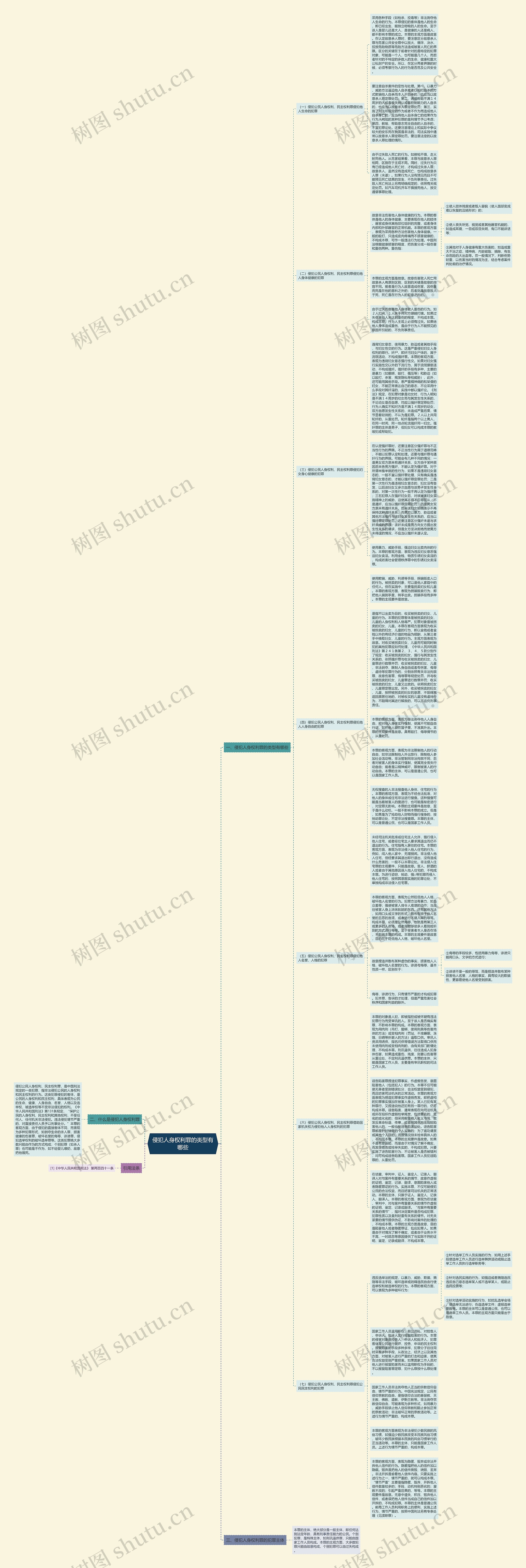 侵犯人身权利罪的类型有哪些思维导图