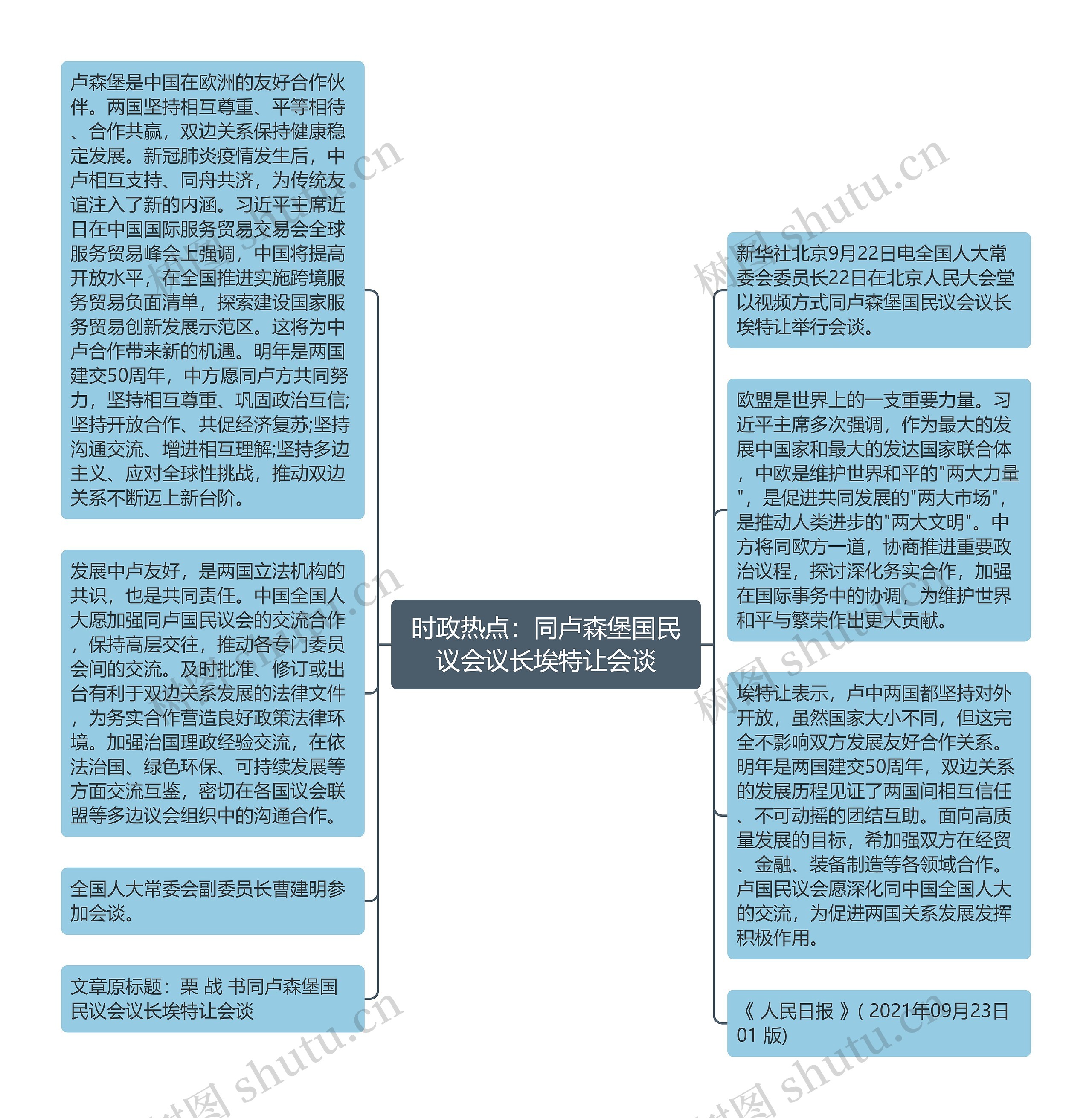 时政热点：同卢森堡国民议会议长埃特让会谈思维导图