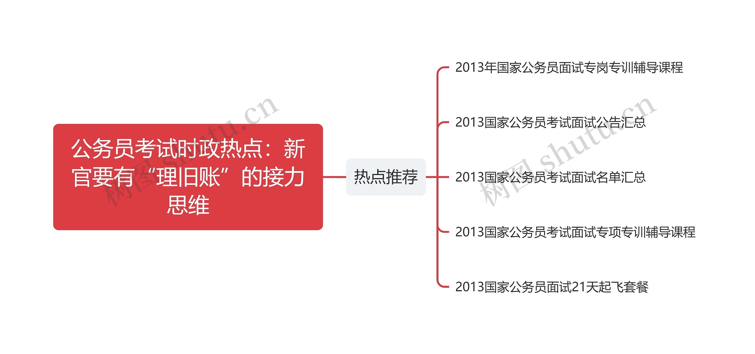 公务员考试时政热点：新官要有“理旧账”的接力思维