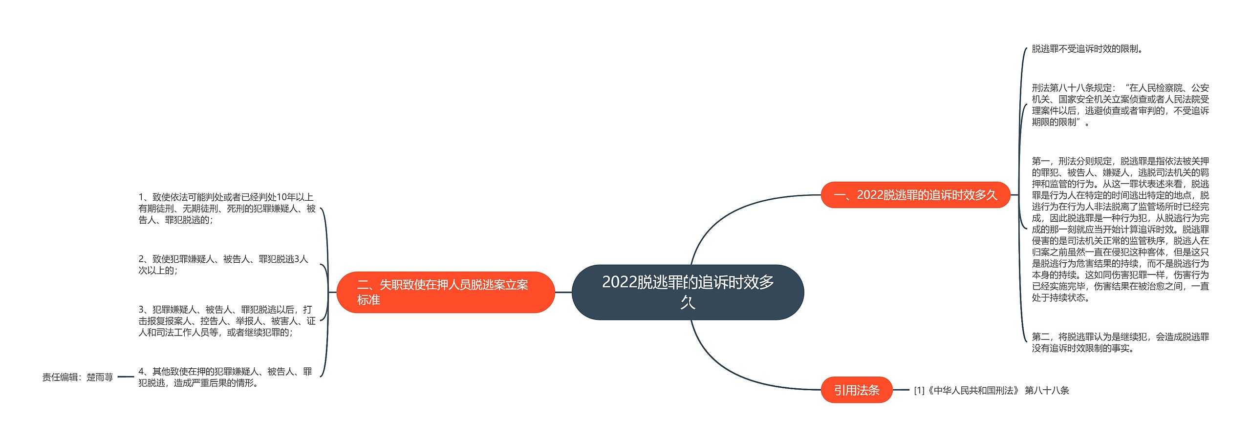 2022脱逃罪的追诉时效多久思维导图