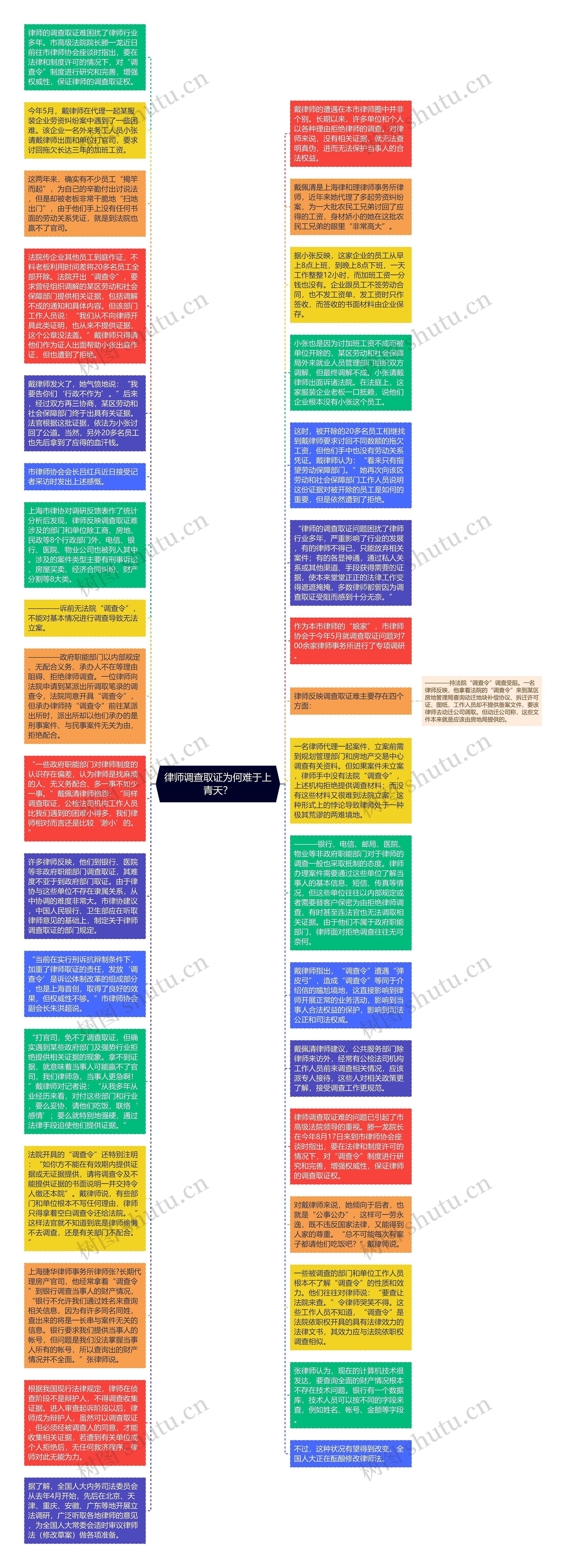 律师调查取证为何难于上青天？