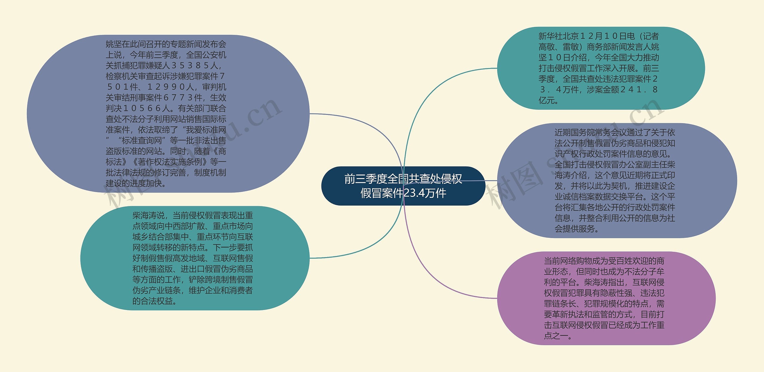 前三季度全国共查处侵权假冒案件23.4万件