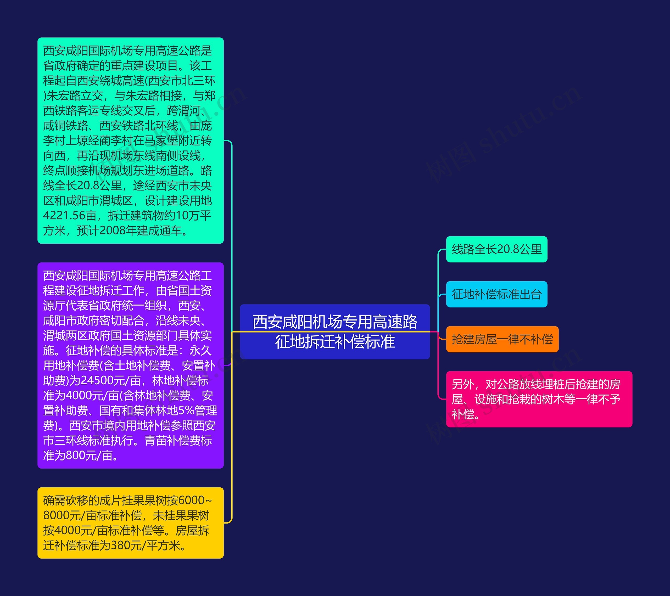 西安咸阳机场专用高速路征地拆迁补偿标准 西安咸阳机场专用高速路征地拆迁补偿标准