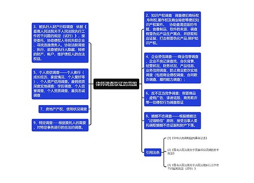 律师调查取证的范围