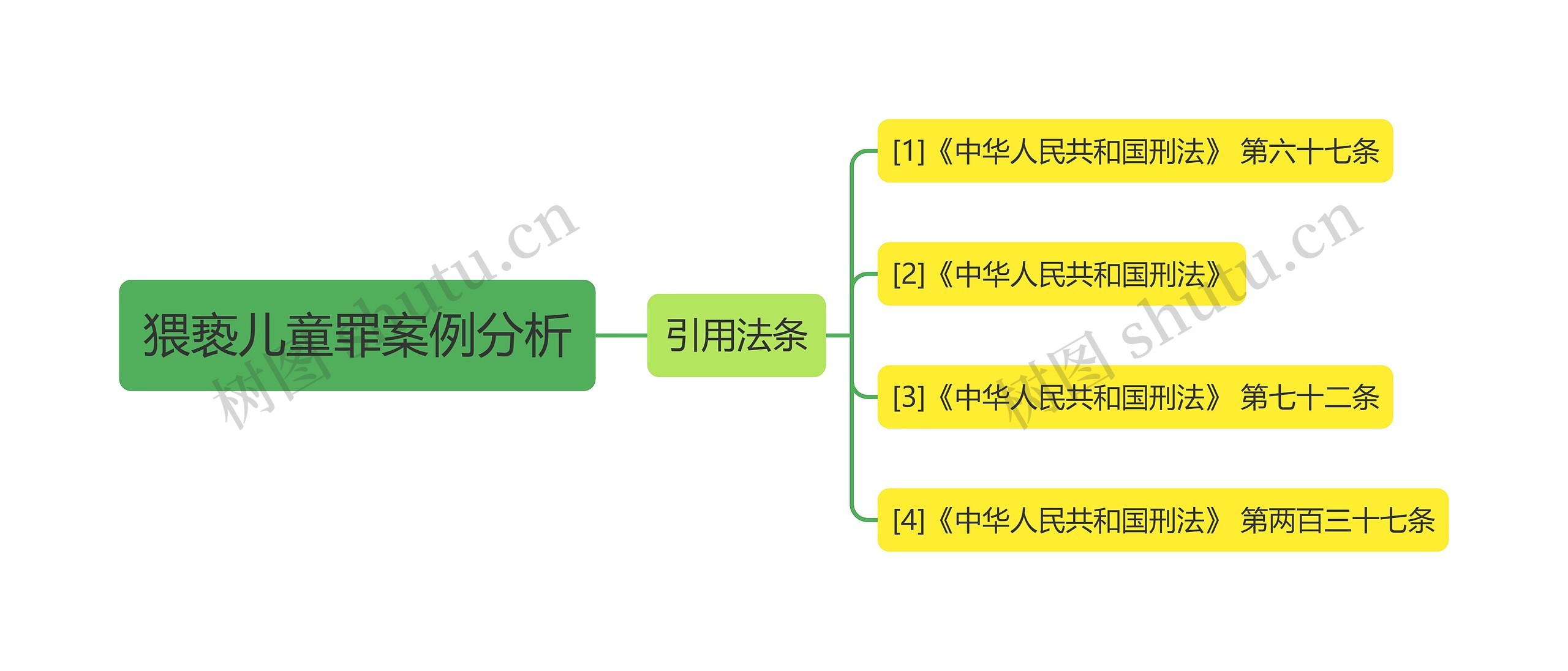 猥亵儿童罪案例分析思维导图