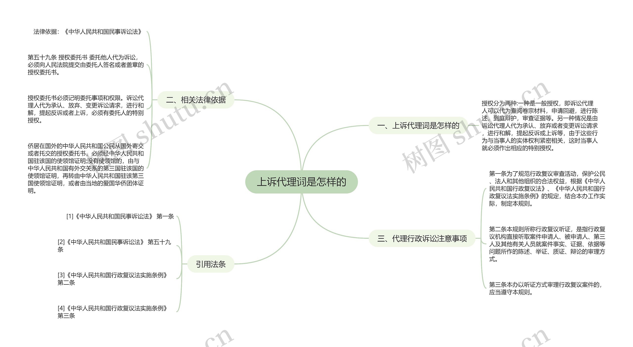 上诉代理词是怎样的